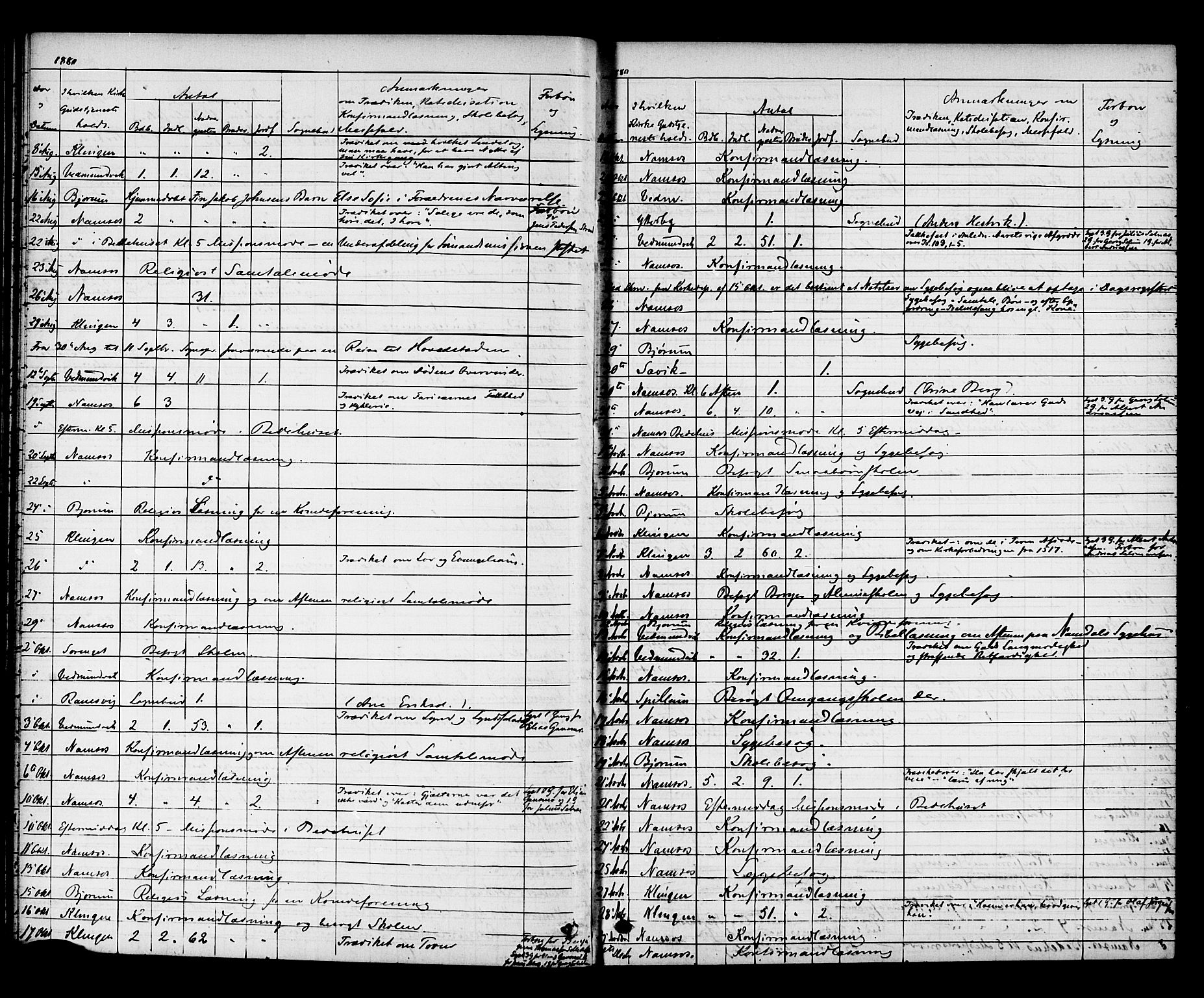 Ministerialprotokoller, klokkerbøker og fødselsregistre - Nord-Trøndelag, SAT/A-1458/768/L0571: Parish register (official) no. 768A06, 1869-1888