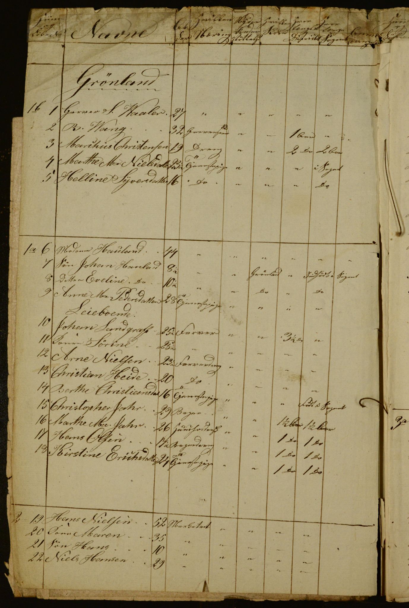 OBA, Census for Aker 1834, 1834