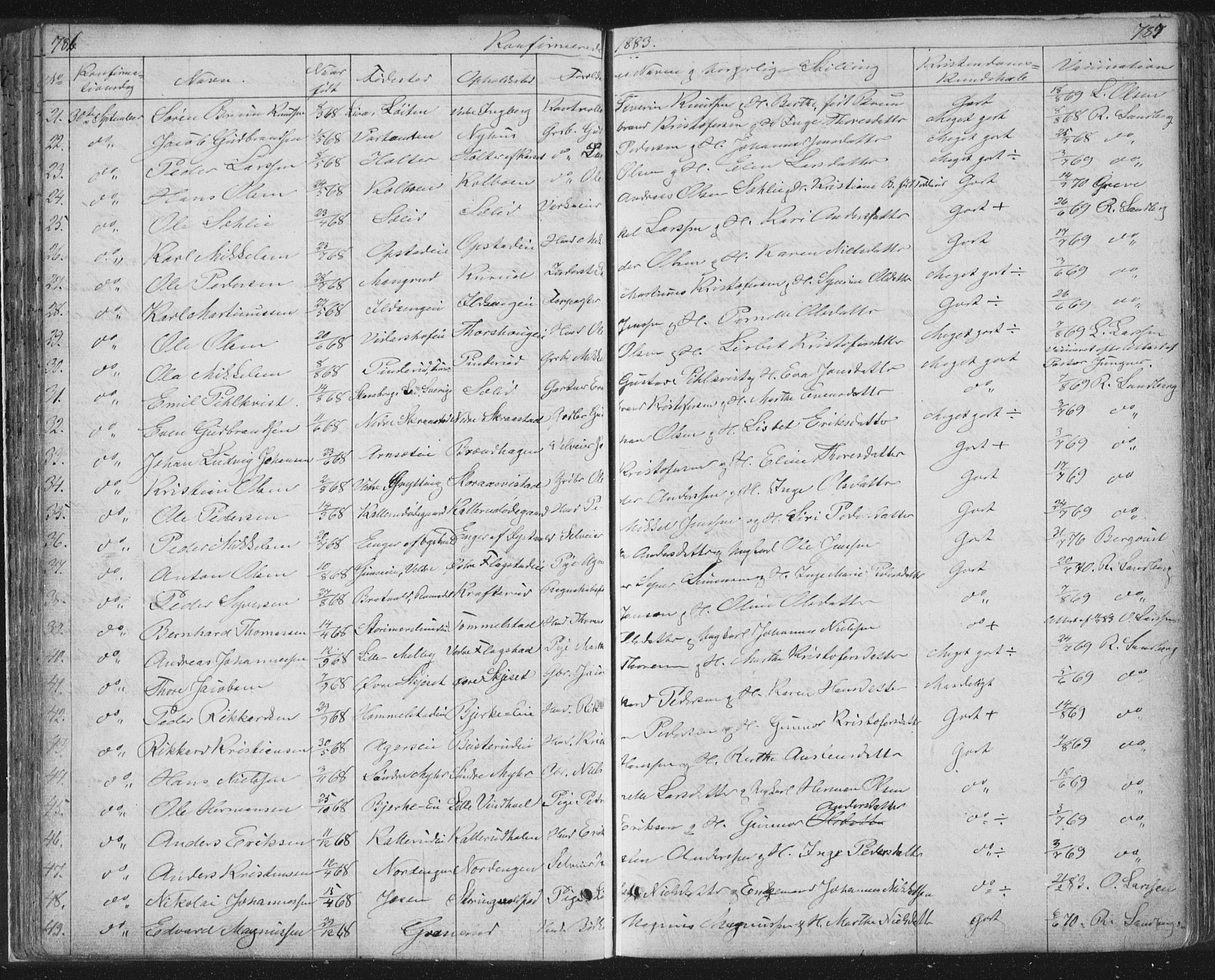 Vang prestekontor, Hedmark, AV/SAH-PREST-008/H/Ha/Hab/L0010B: Parish register (copy) no. 10b, 1854-1896, p. 786-787