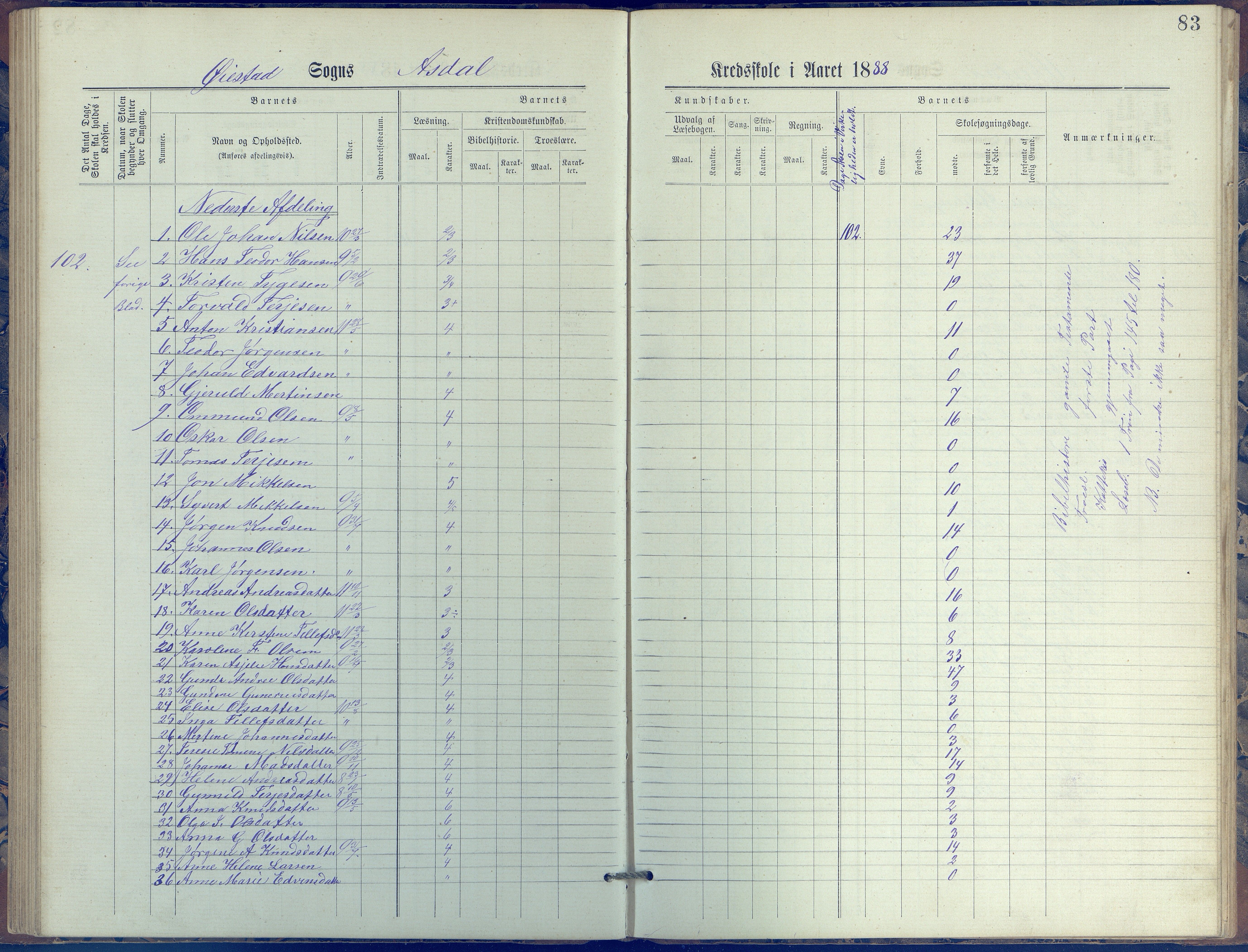 Øyestad kommune frem til 1979, AAKS/KA0920-PK/06/06E/L0005: Journal, øverste avdeling, 1884-1918, p. 83