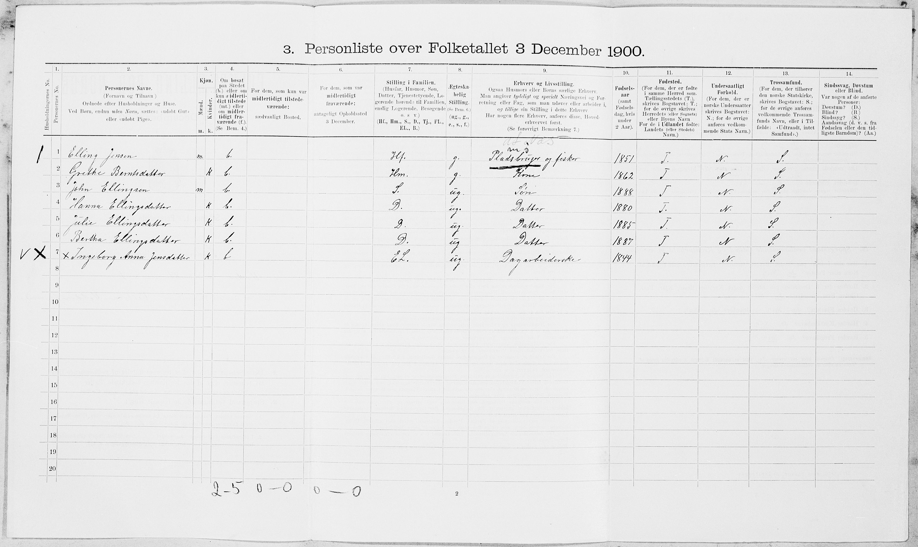 SAT, 1900 census for Inderøy, 1900, p. 1232