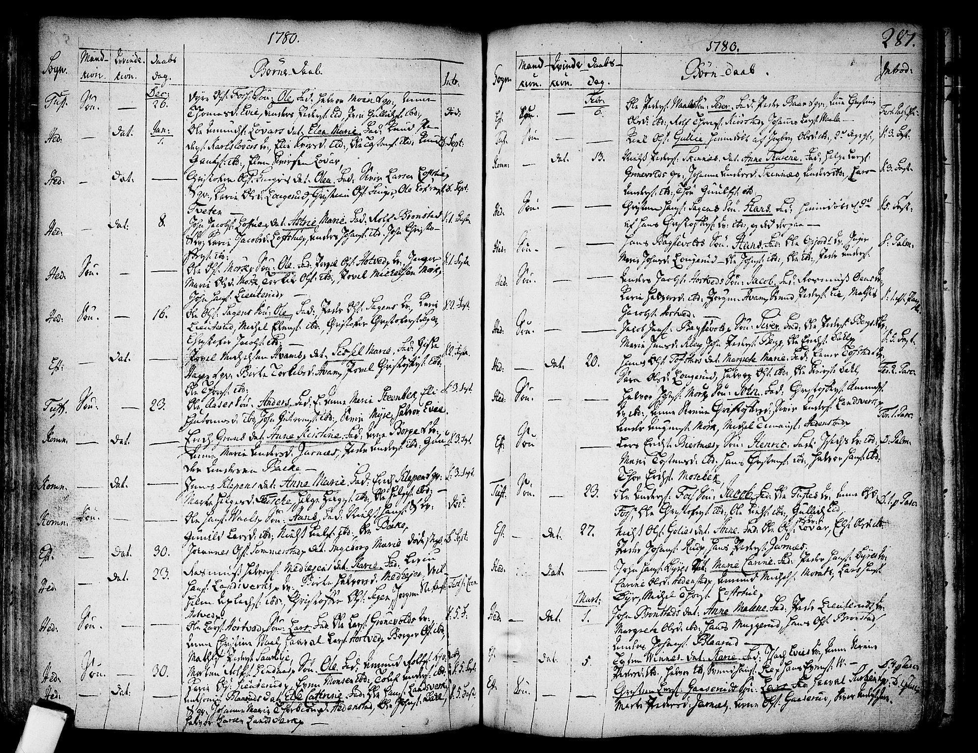 Sandsvær kirkebøker, AV/SAKO-A-244/F/Fa/L0002a: Parish register (official) no. I 2, 1725-1809, p. 287