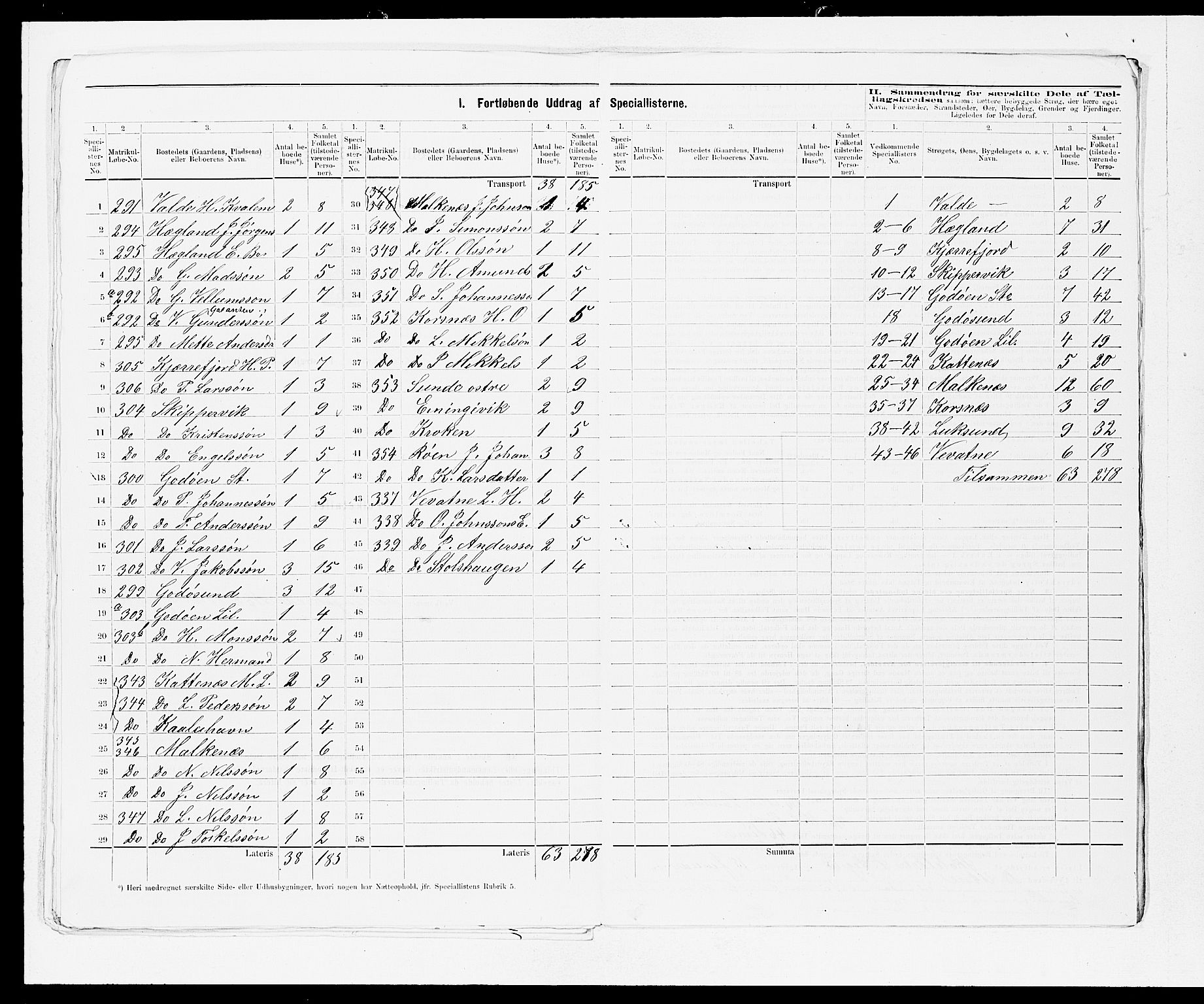 SAB, 1875 census for 1223P Tysnes, 1875, p. 19