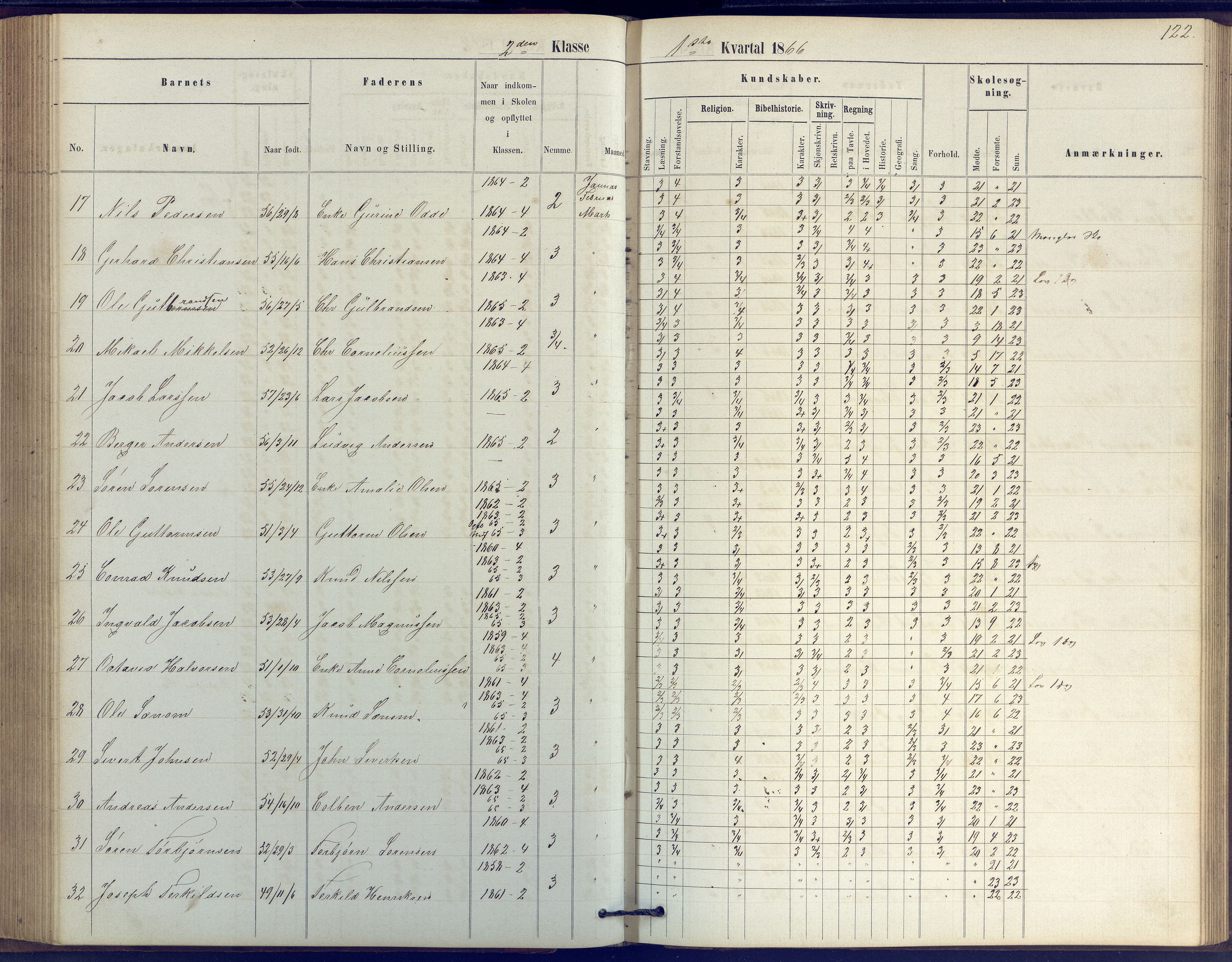 Arendal kommune, Katalog I, AAKS/KA0906-PK-I/07/L0039: Protokoll for 2. klasse, 1862-1869, p. 122