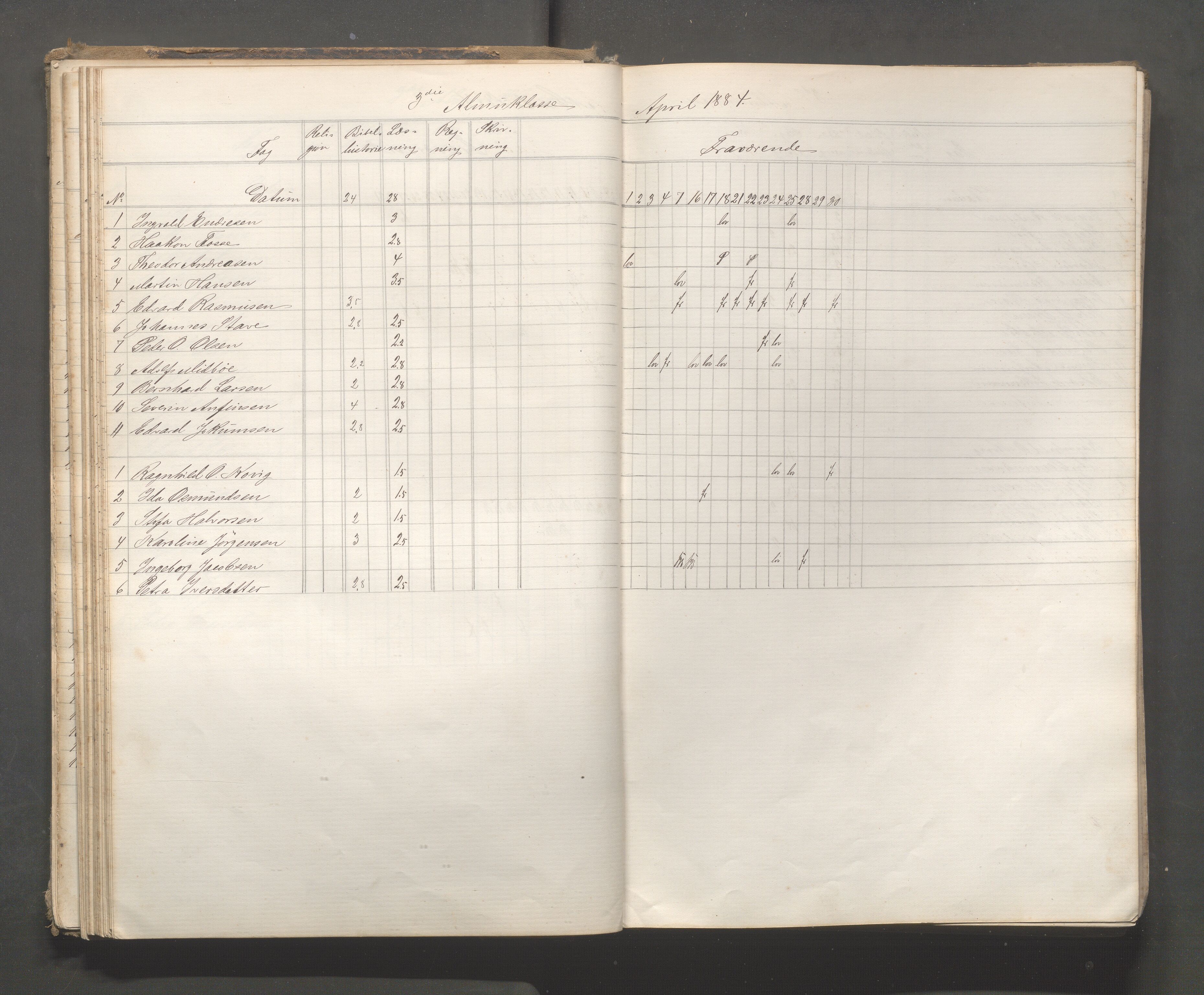 Skudeneshavn kommune - Skudeneshavn skole, IKAR/A-373/F/L0006: Karakterprotokoll, 1878-1890, p. 59