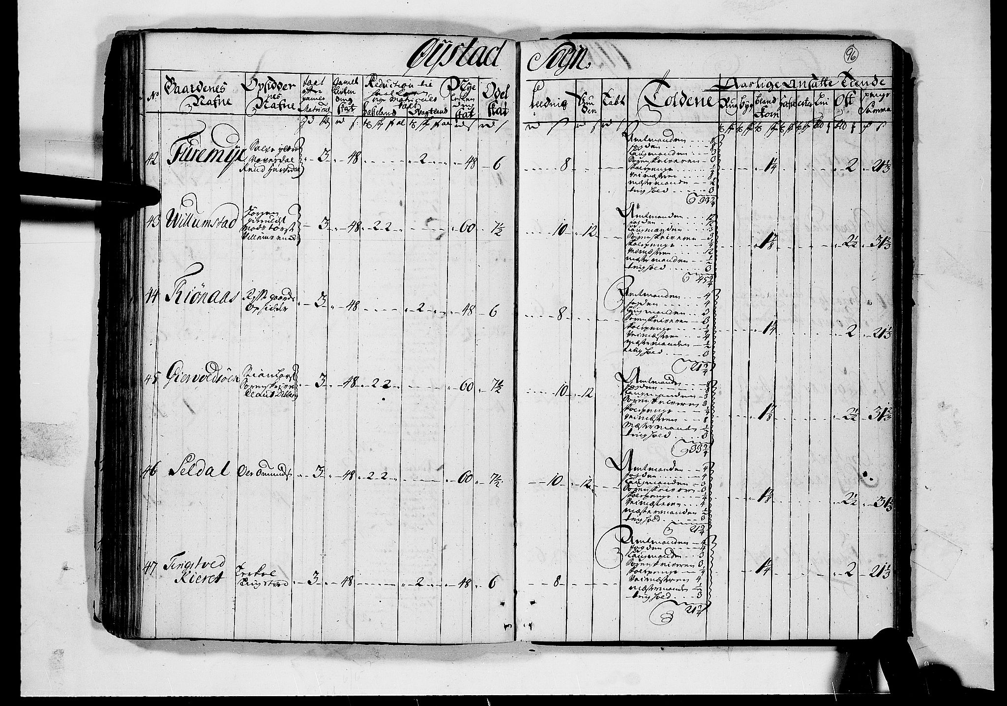 Rentekammeret inntil 1814, Realistisk ordnet avdeling, AV/RA-EA-4070/N/Nb/Nbf/L0124: Nedenes matrikkelprotokoll, 1723, p. 95b-96a