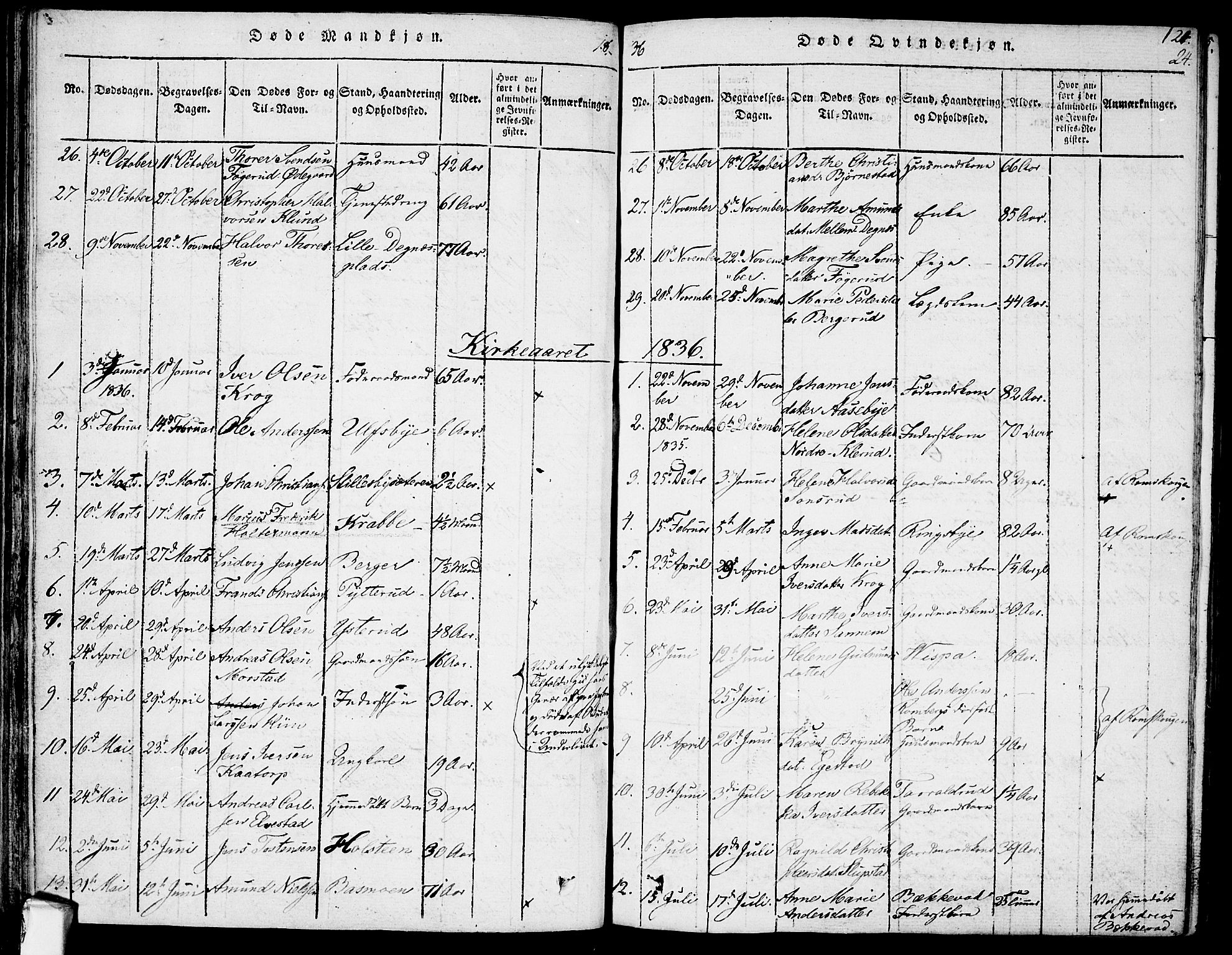 Rødenes prestekontor Kirkebøker, AV/SAO-A-2005/F/Fa/L0004: Parish register (official) no. I 4, 1814-1838, p. 121