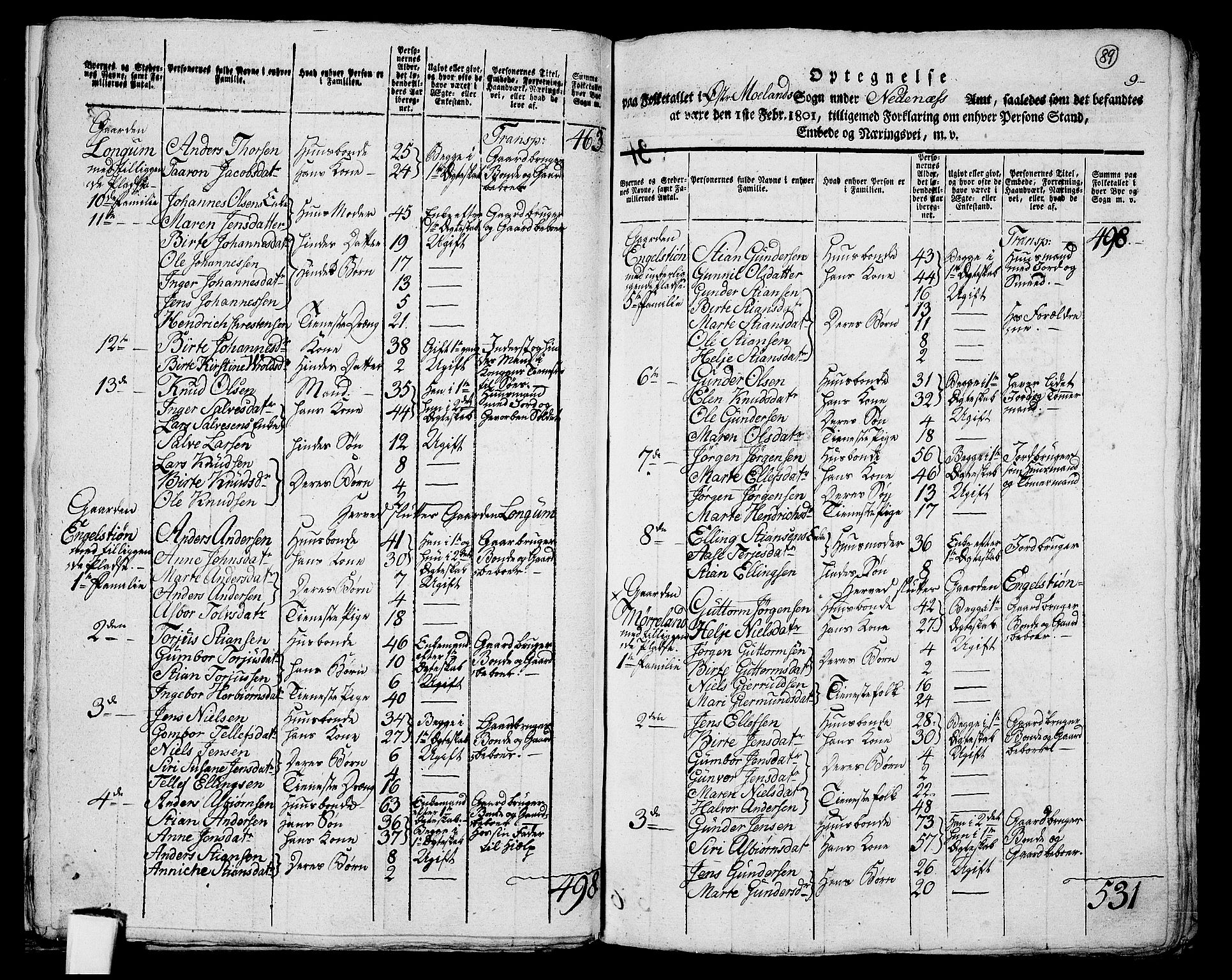 RA, 1801 census for 0918P Austre Moland, 1801, p. 88b-89a