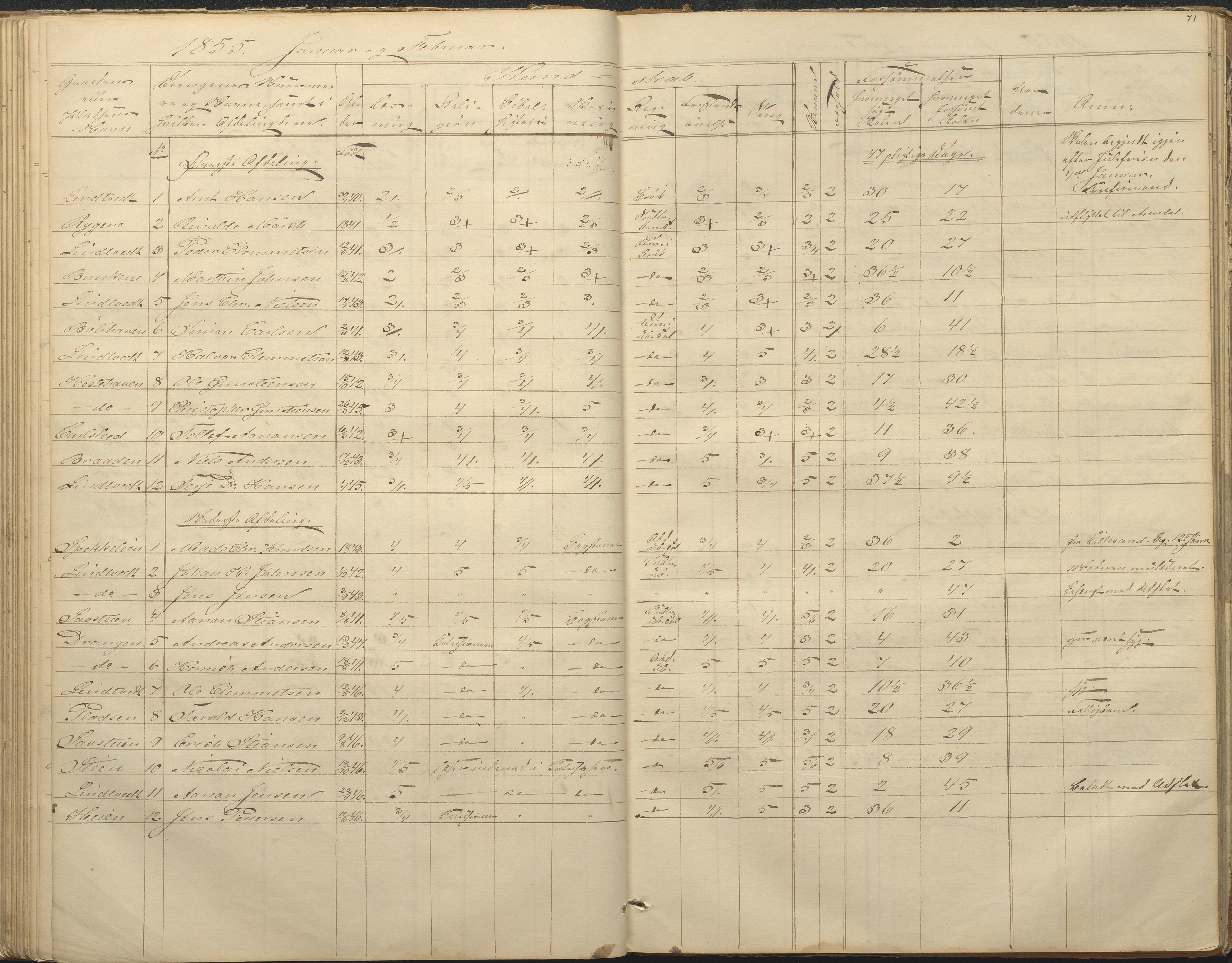 Øyestad kommune frem til 1979, AAKS/KA0920-PK/06/06F/L0001: Skolejournal, 1848-1864, p. 71