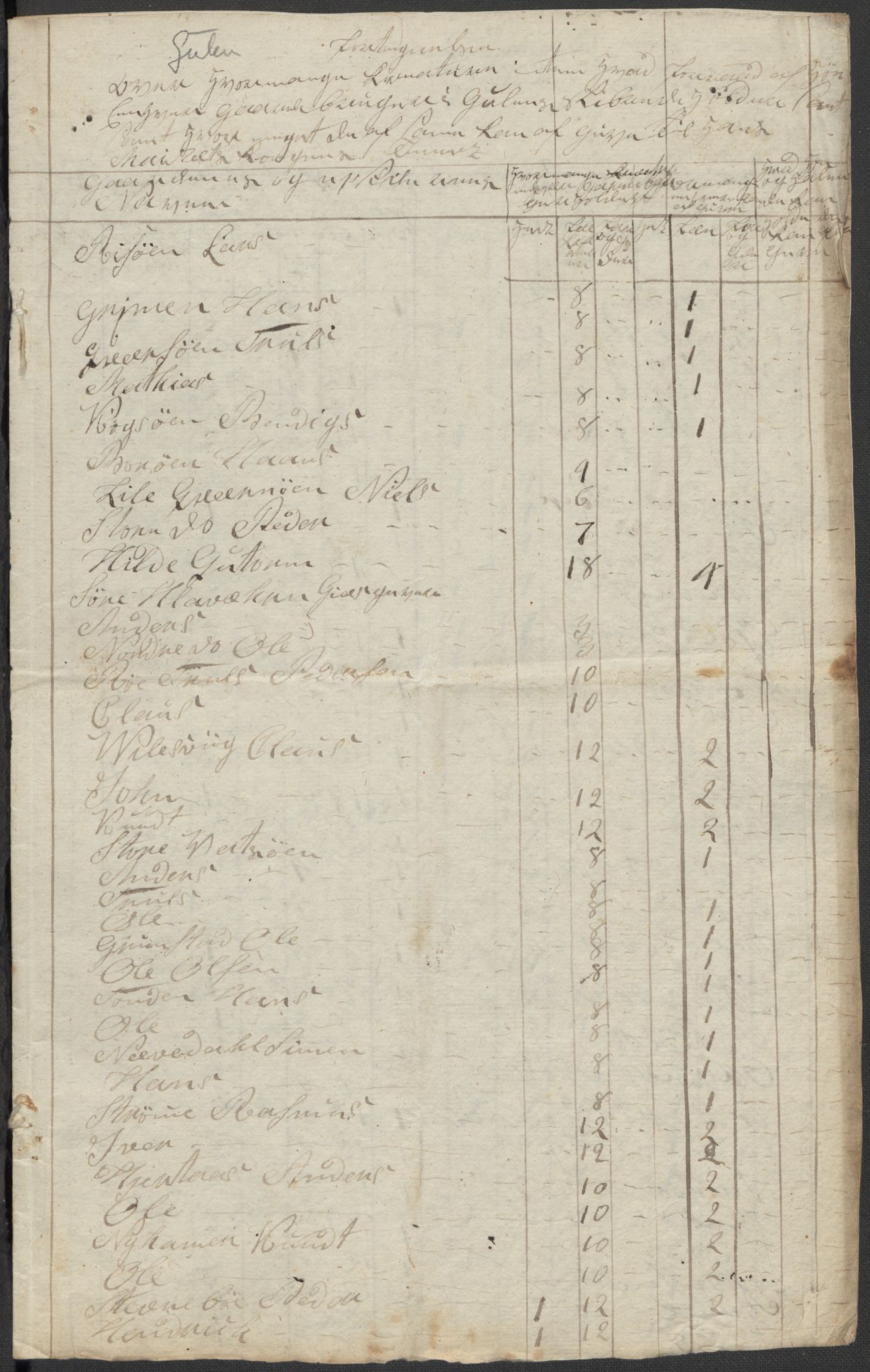 Regjeringskommisjonen 1807-1810, 1. kontor/byrå, RA/EA-2871/Dd/L0011: Kreatur og fôr: Opptelling i Nordre Bergenhus og Romsdal amt, 1808, p. 54