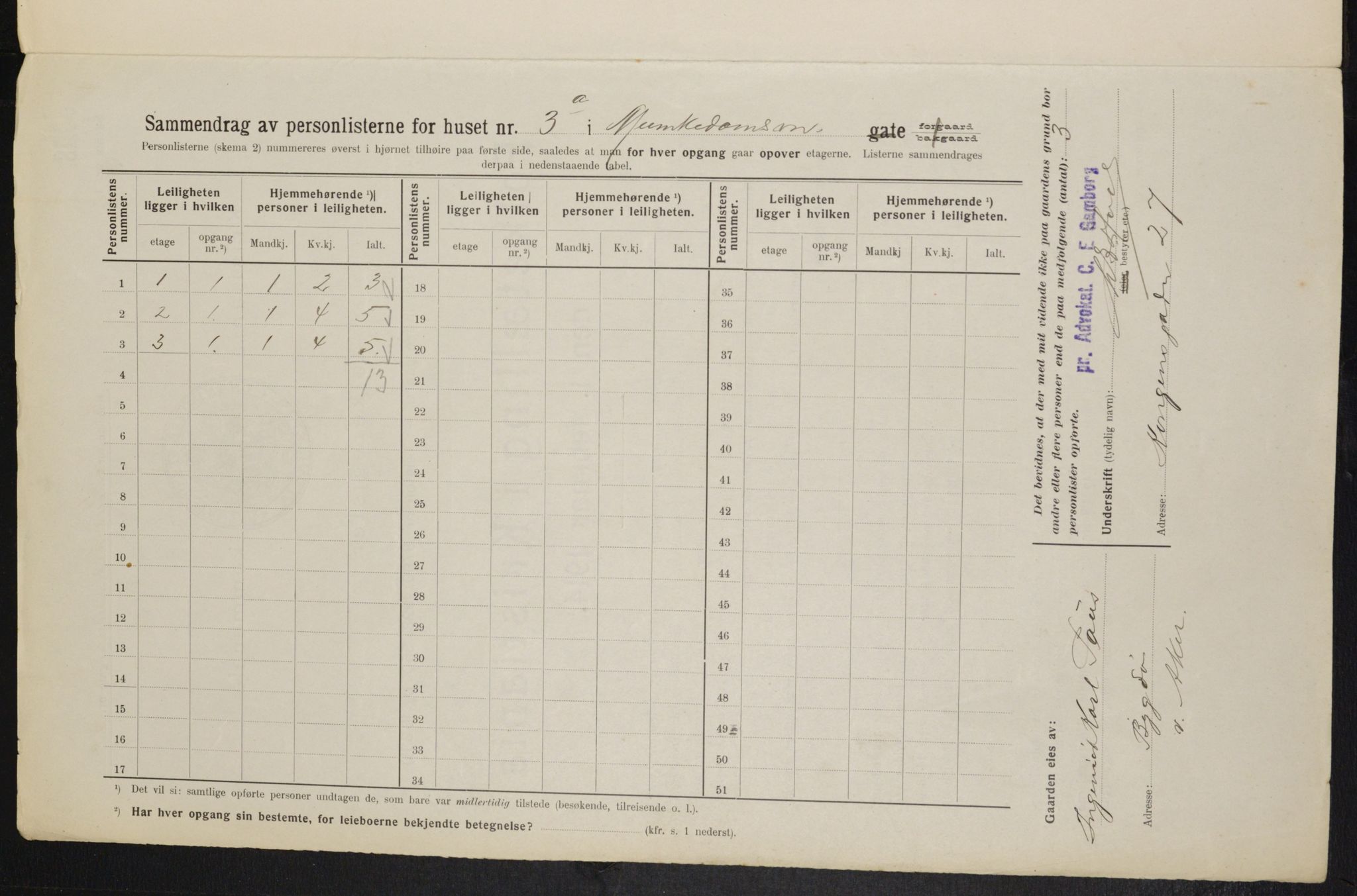 OBA, Municipal Census 1914 for Kristiania, 1914, p. 66695