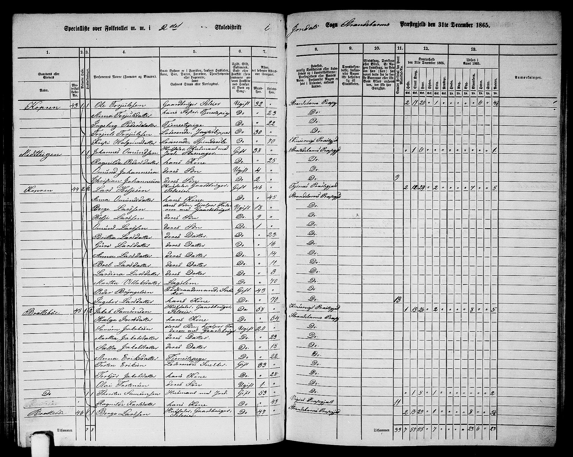 RA, 1865 census for Strandebarm, 1865, p. 105