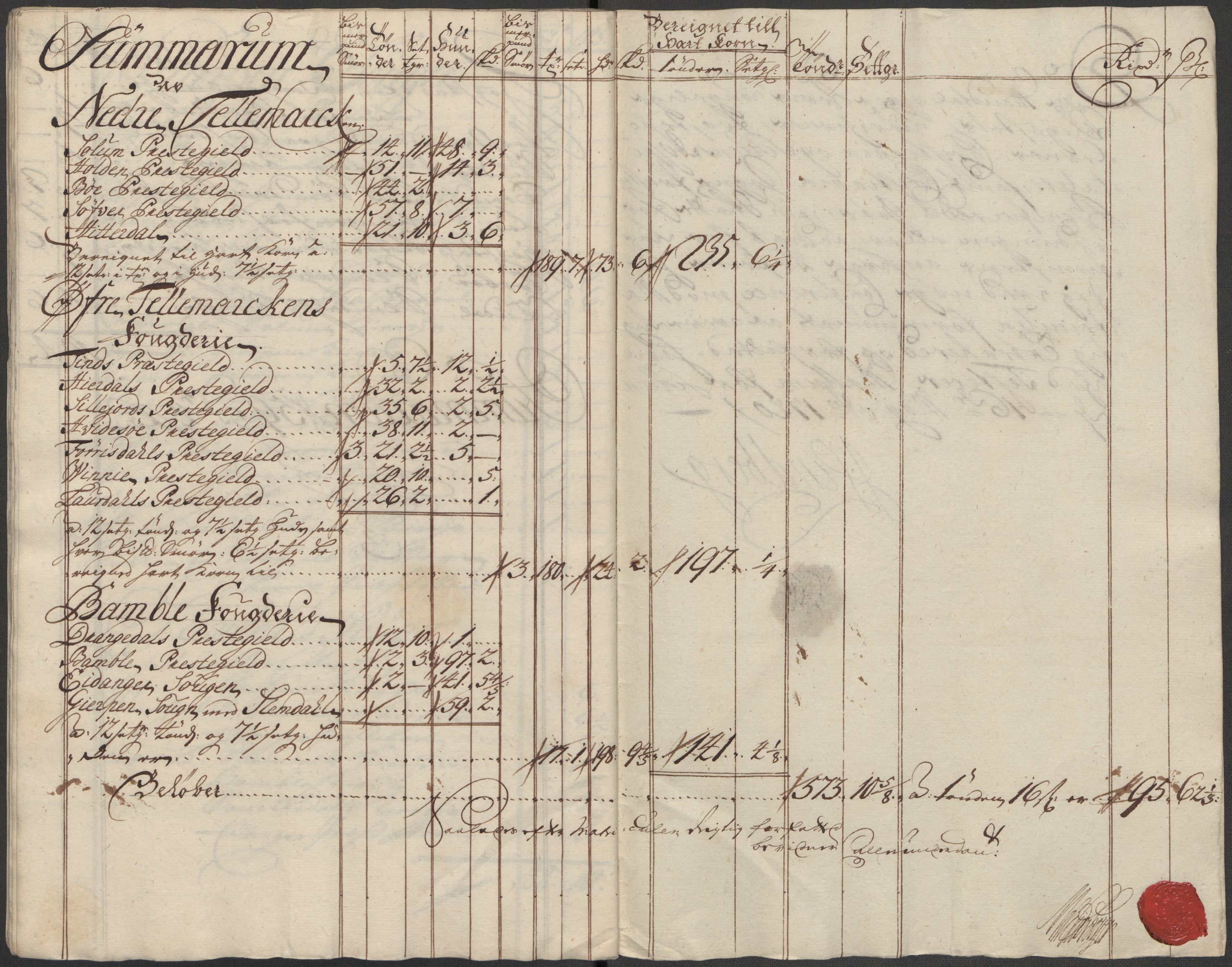 Rentekammeret inntil 1814, Reviderte regnskaper, Fogderegnskap, AV/RA-EA-4092/R36/L2130: Fogderegnskap Øvre og Nedre Telemark og Bamble, 1718, p. 79