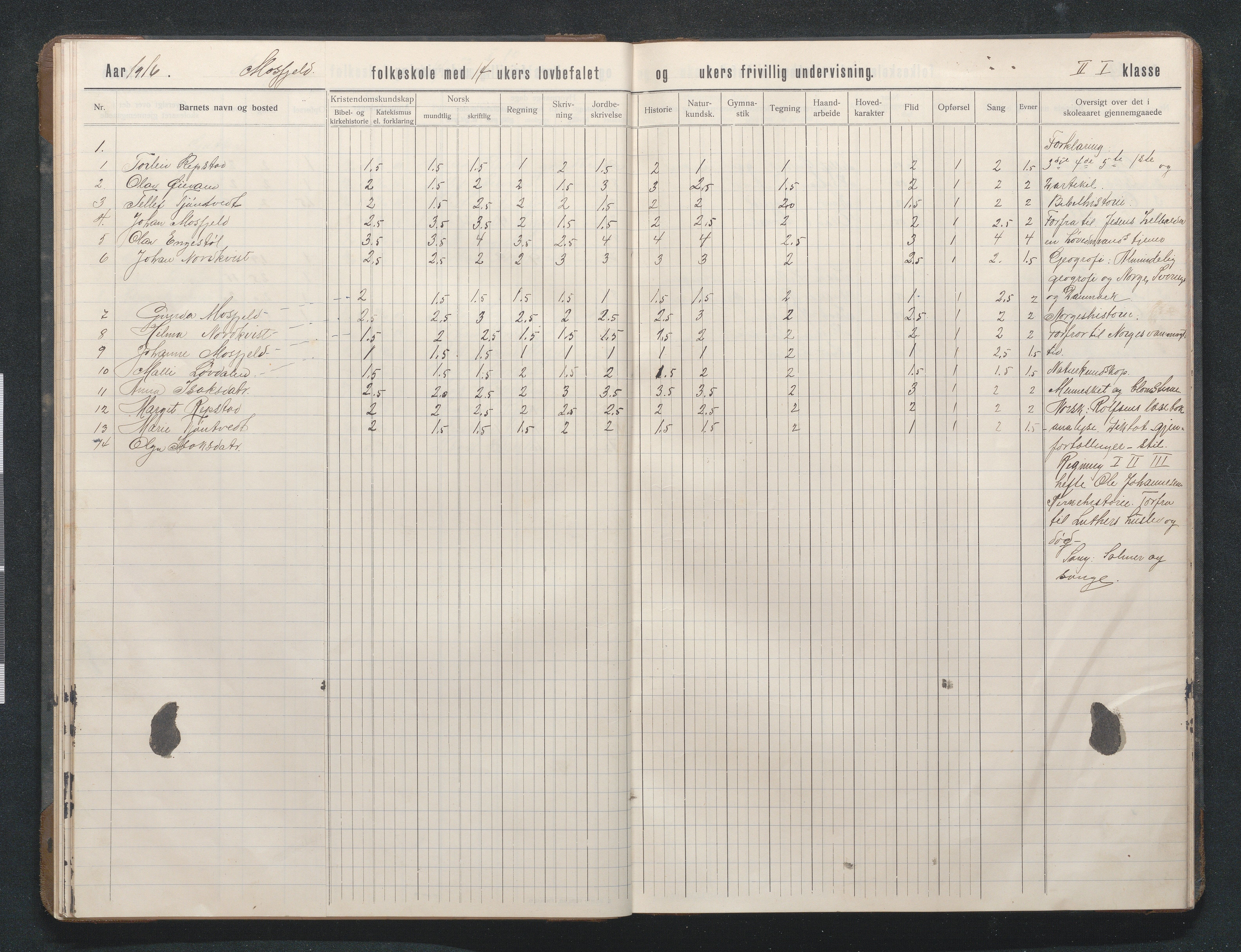 Birkenes kommune, Mosfjell skolekrets, AAKS/KA0928-550f_91/F02/L0002: Skoleprotokoll, 1909-1951