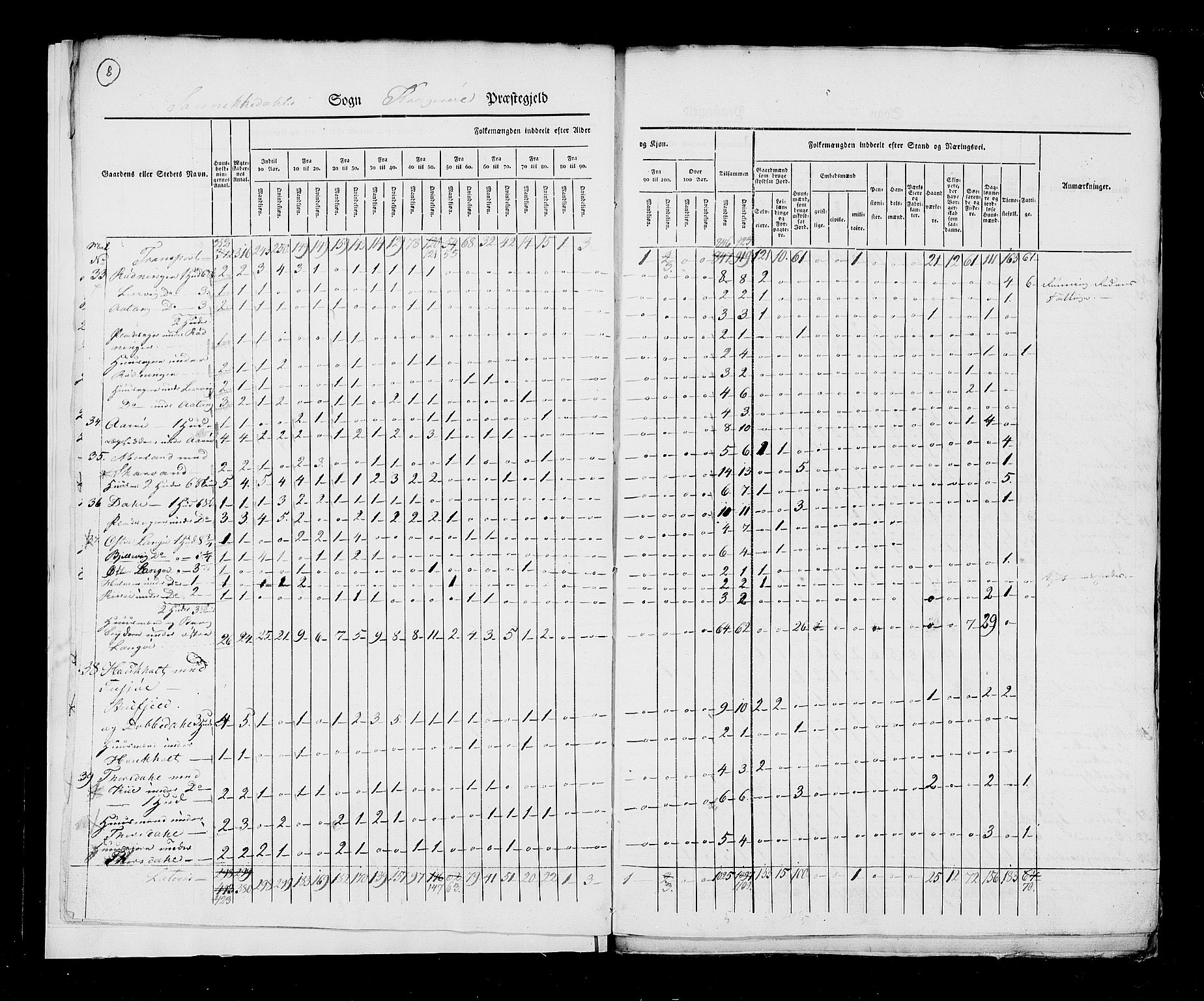 RA, Census 1825, vol. 9: Bratsberg amt, 1825, p. 8