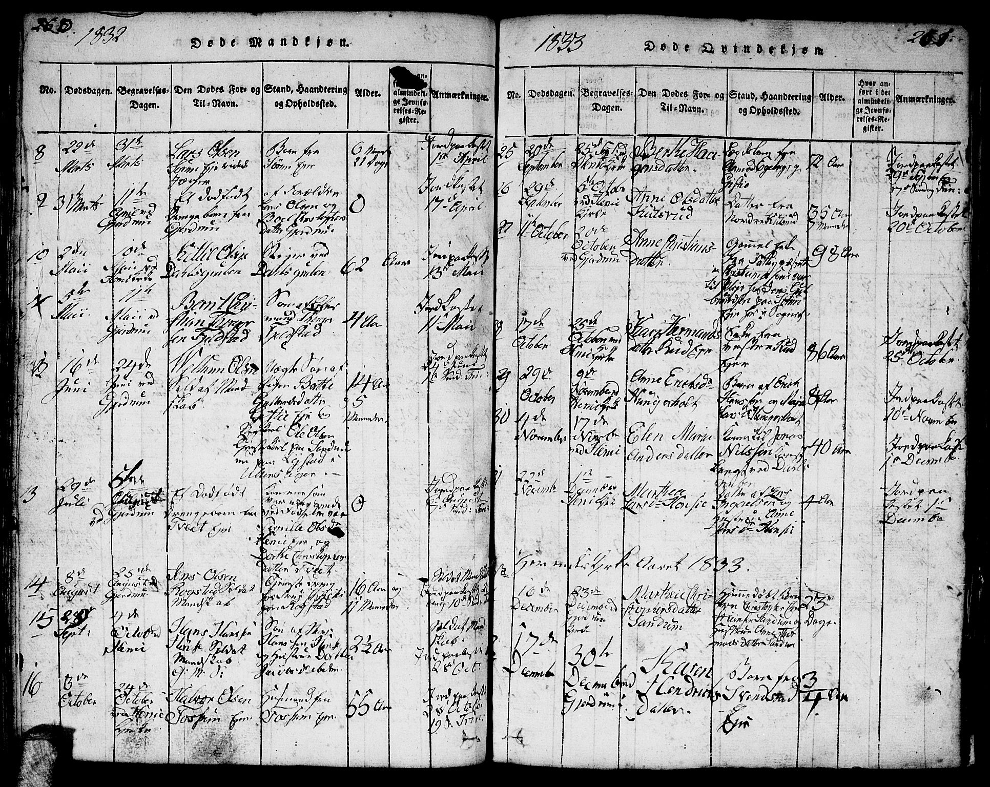 Gjerdrum prestekontor Kirkebøker, SAO/A-10412b/F/Fa/L0004: Parish register (official) no. I 4, 1816-1836, p. 260-261
