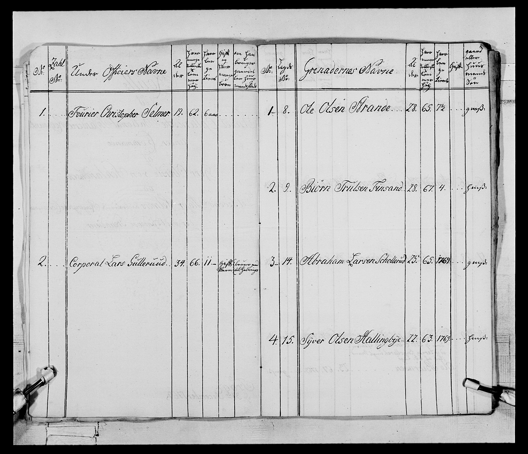 Generalitets- og kommissariatskollegiet, Det kongelige norske kommissariatskollegium, AV/RA-EA-5420/E/Eh/L0062: 2. Opplandske nasjonale infanteriregiment, 1769-1773, p. 21