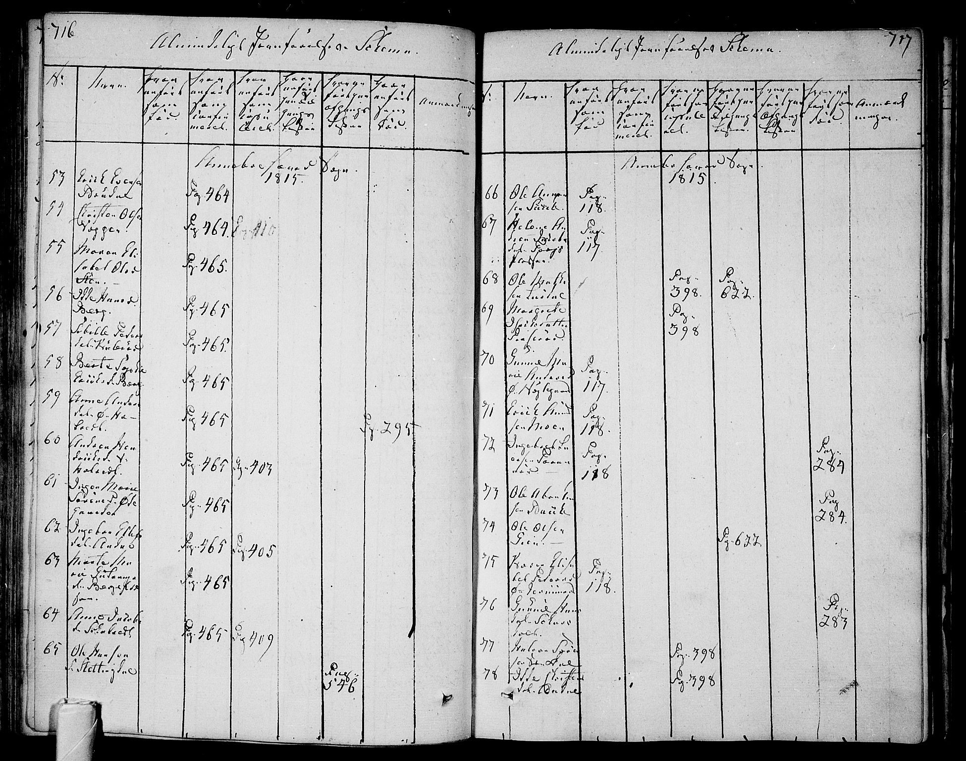 Andebu kirkebøker, SAKO/A-336/F/Fa/L0003: Parish register (official) no. 3 /1, 1803-1828, p. 716-717