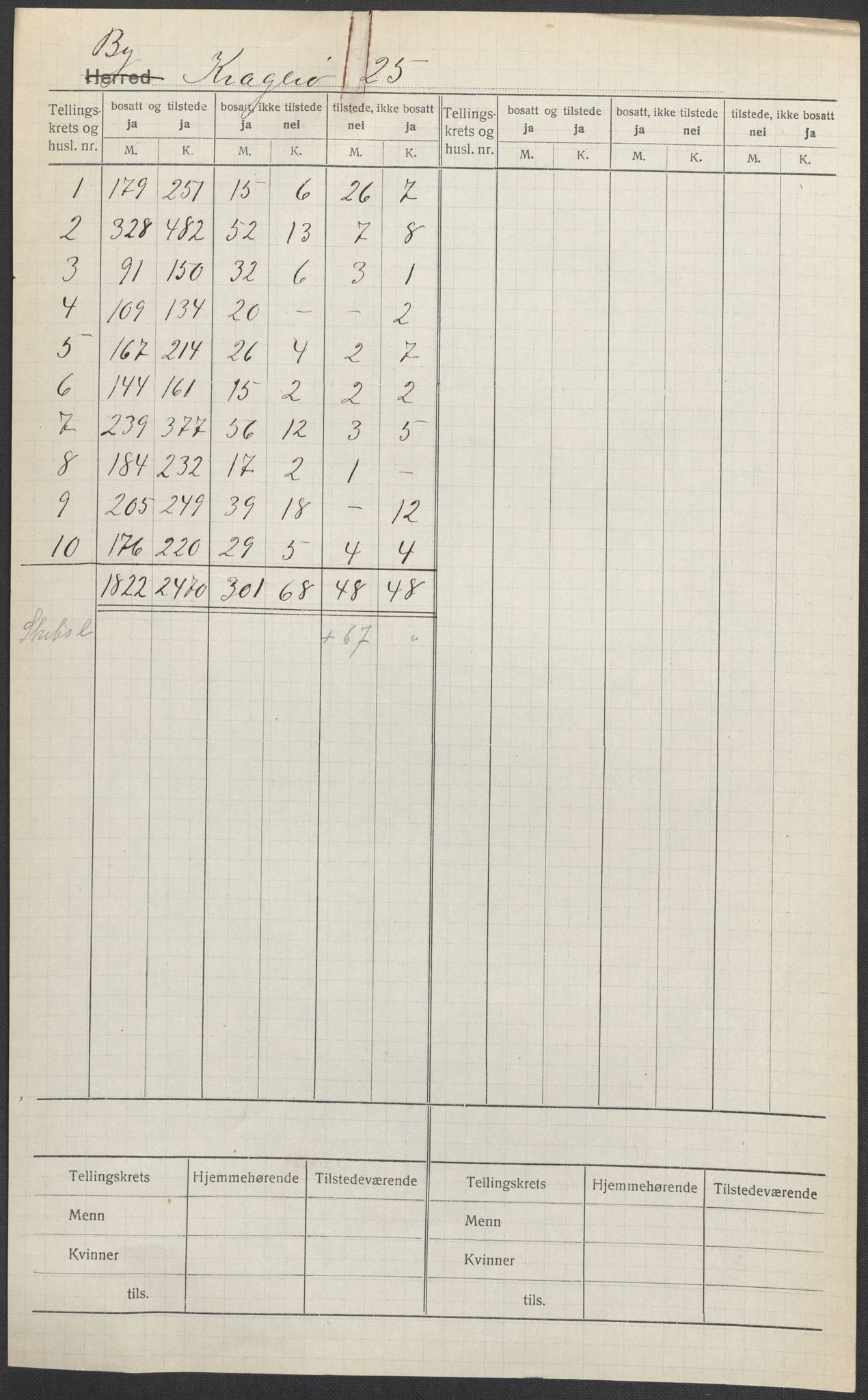 SAKO, 1920 census for Kragerø, 1920, p. 1