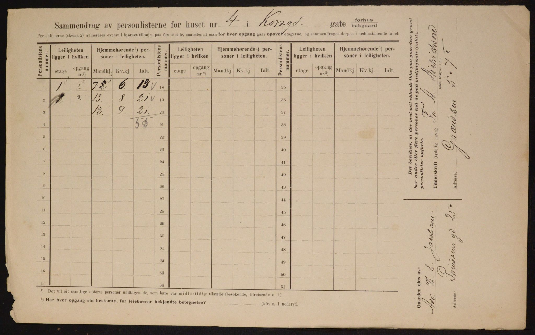 OBA, Municipal Census 1910 for Kristiania, 1910, p. 51895