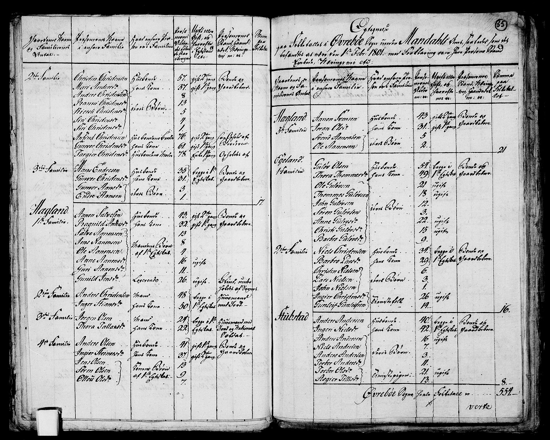 RA, 1801 census for 1012P Oddernes, 1801, p. 34b-35a