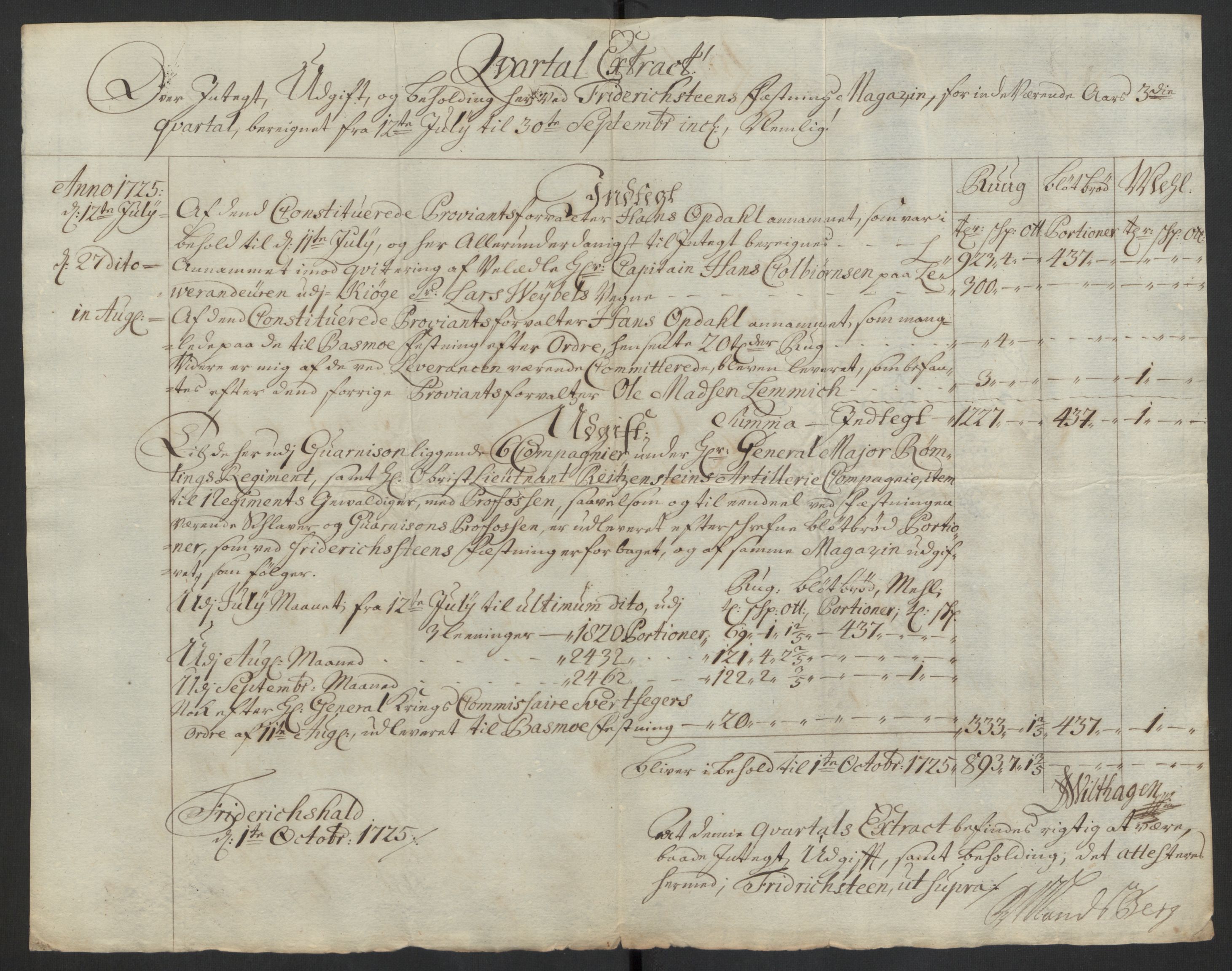 Kommanderende general (KG I) med Det norske krigsdirektorium, AV/RA-EA-5419/D/L0153: Fredriksten festning: Brev, inventarfortegnelser og regnskapsekstrakter, 1724-1729, p. 313