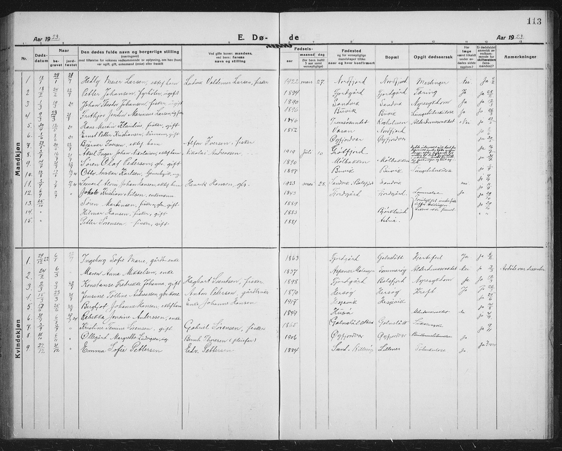 Lenvik sokneprestembete, AV/SATØ-S-1310/H/Ha/Hab/L0023klokker: Parish register (copy) no. 23, 1918-1936, p. 113