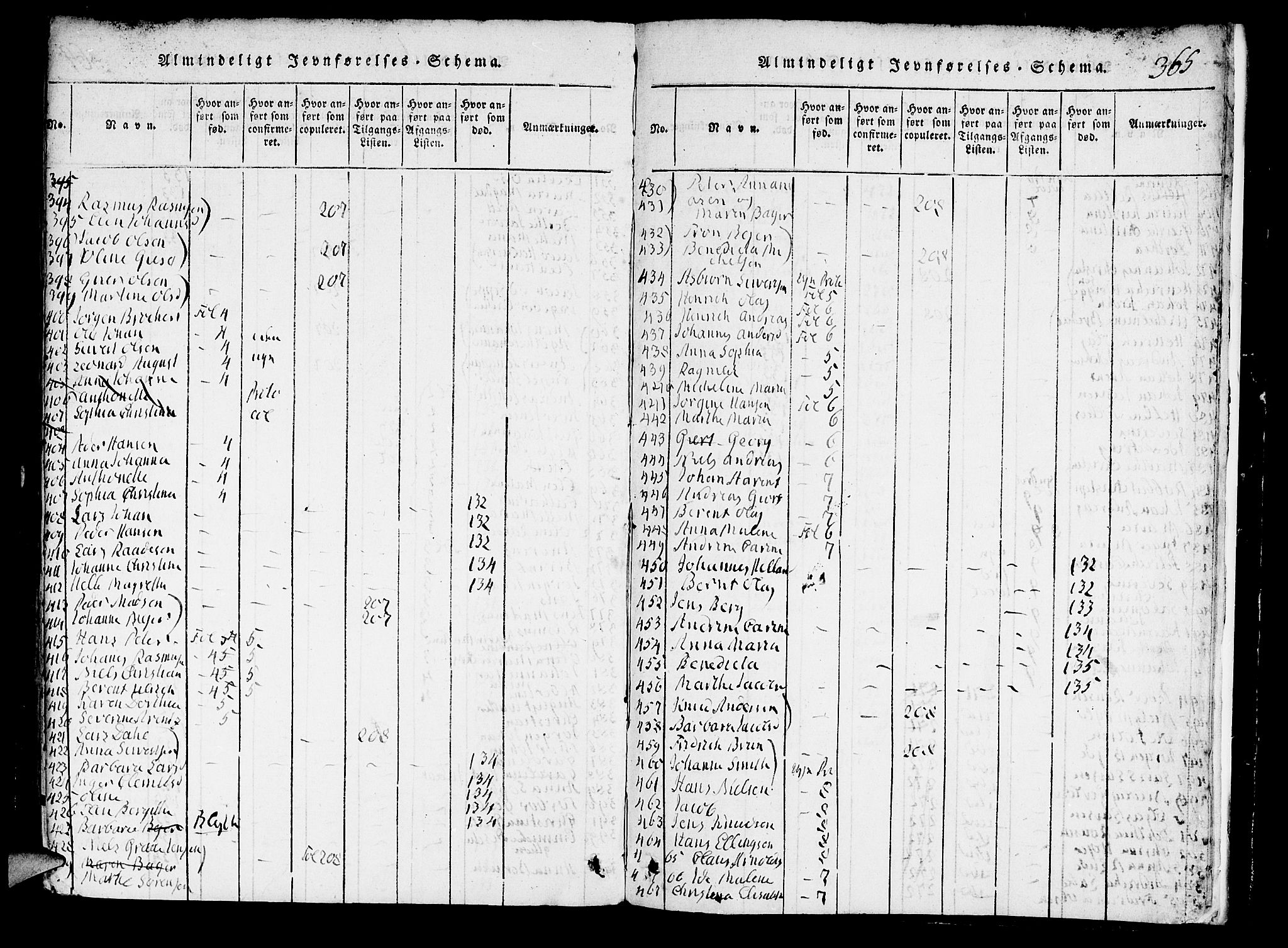 Domkirken sokneprestembete, SAB/A-74801/H/Hab/L0001: Parish register (copy) no. A 1, 1816-1821, p. 365