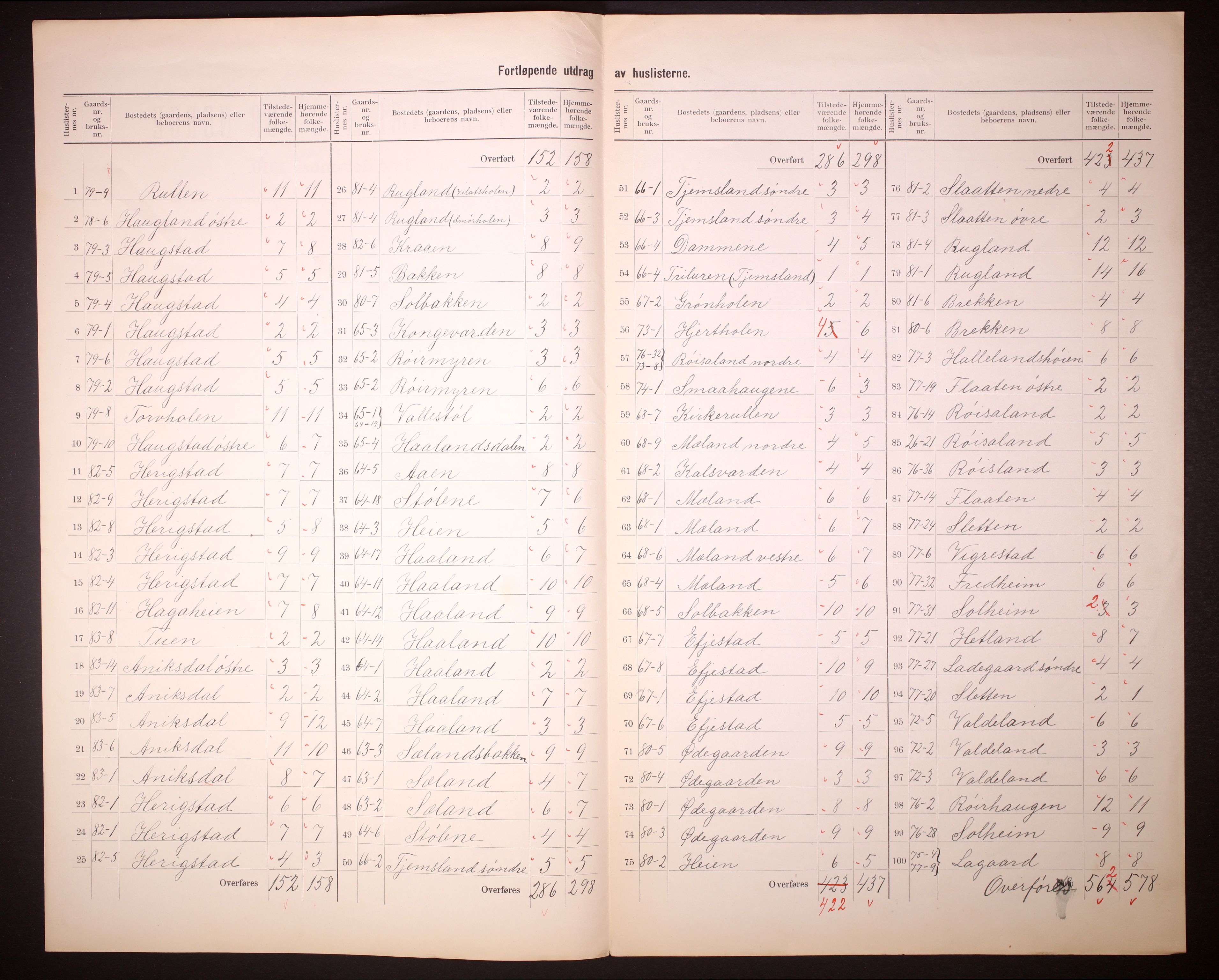 RA, 1910 census for Varhaug, 1910, p. 11