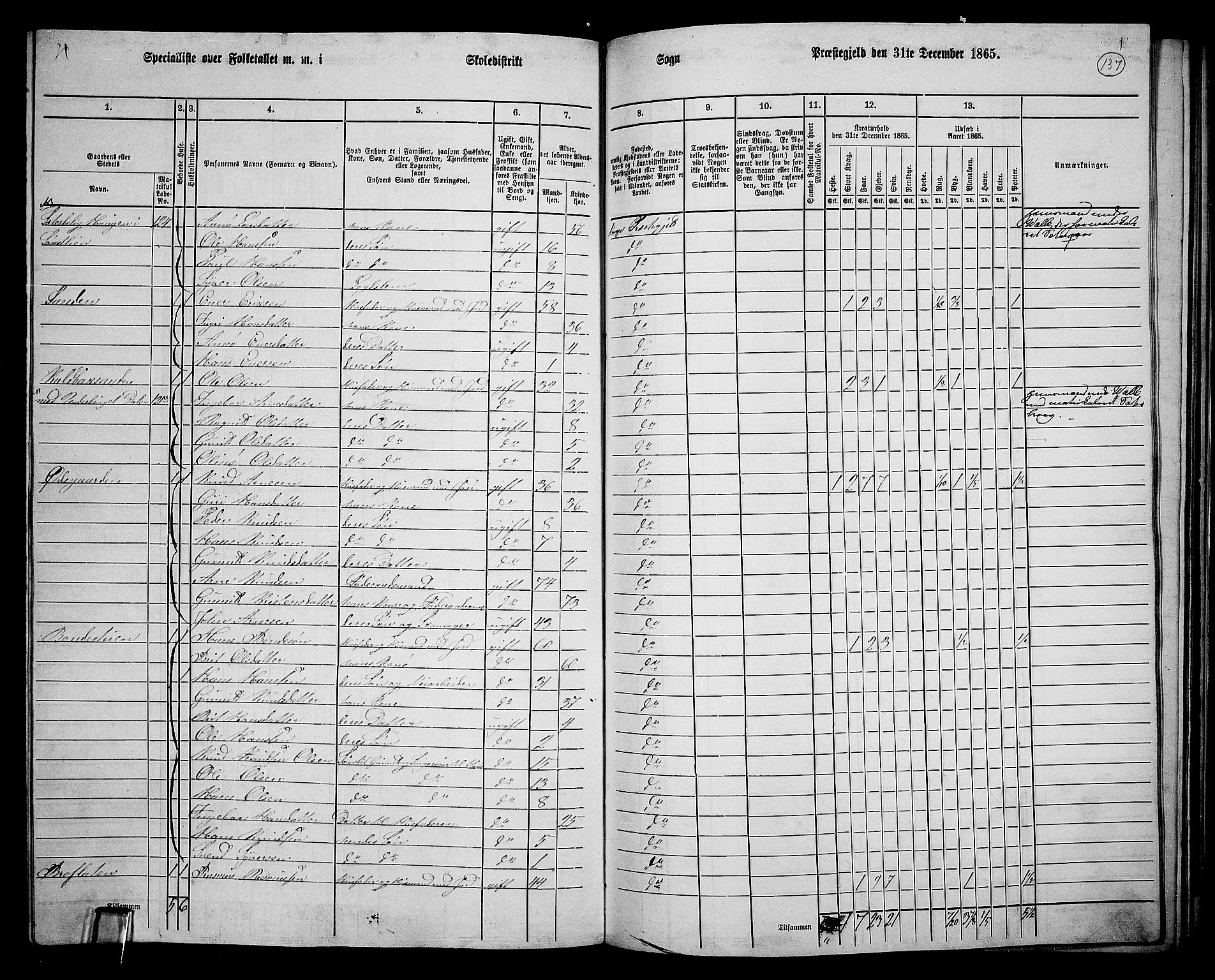 RA, 1865 census for Vågå, 1865, p. 127