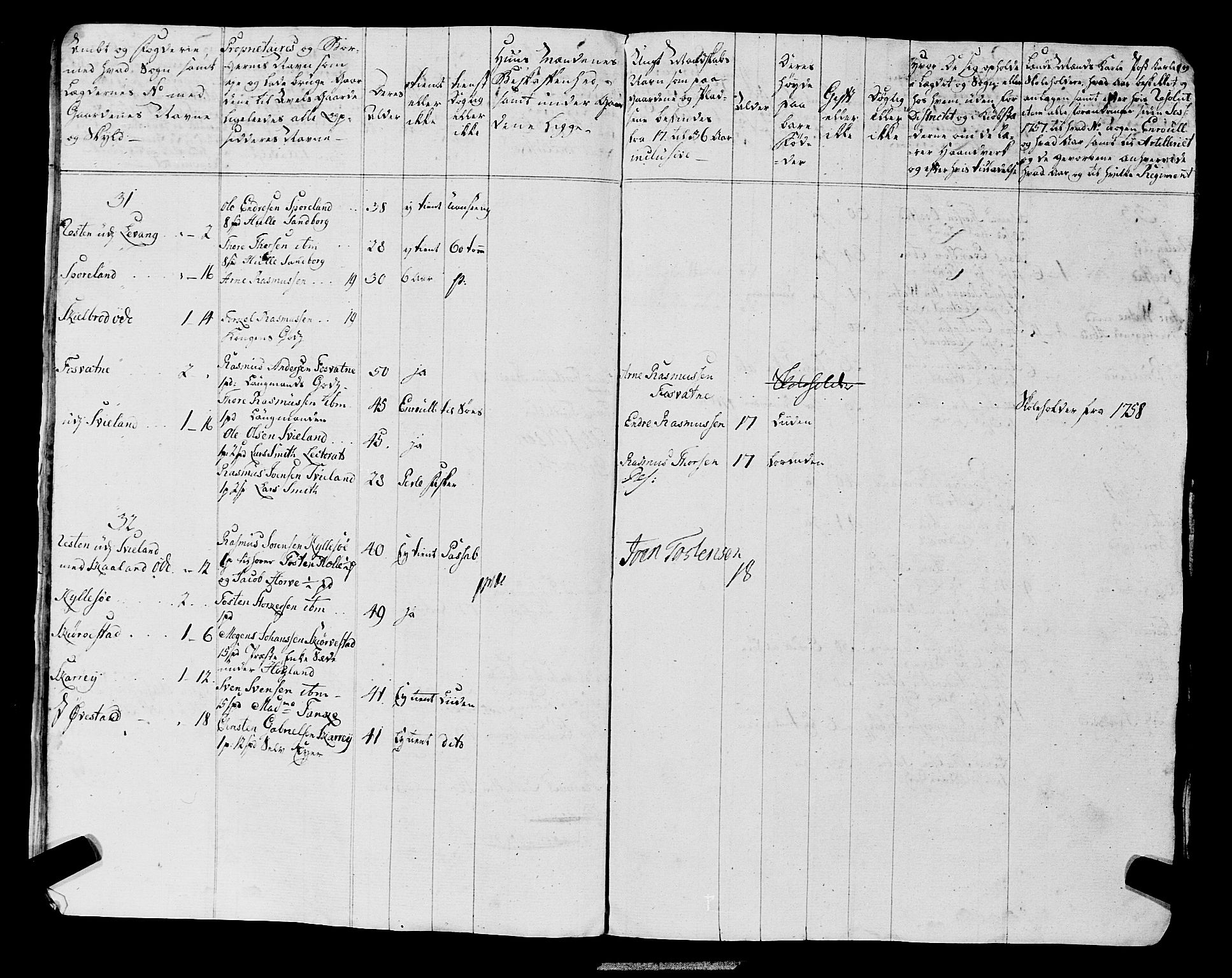 Fylkesmannen i Rogaland, AV/SAST-A-101928/99/3/325/325CA, 1655-1832, p. 7720