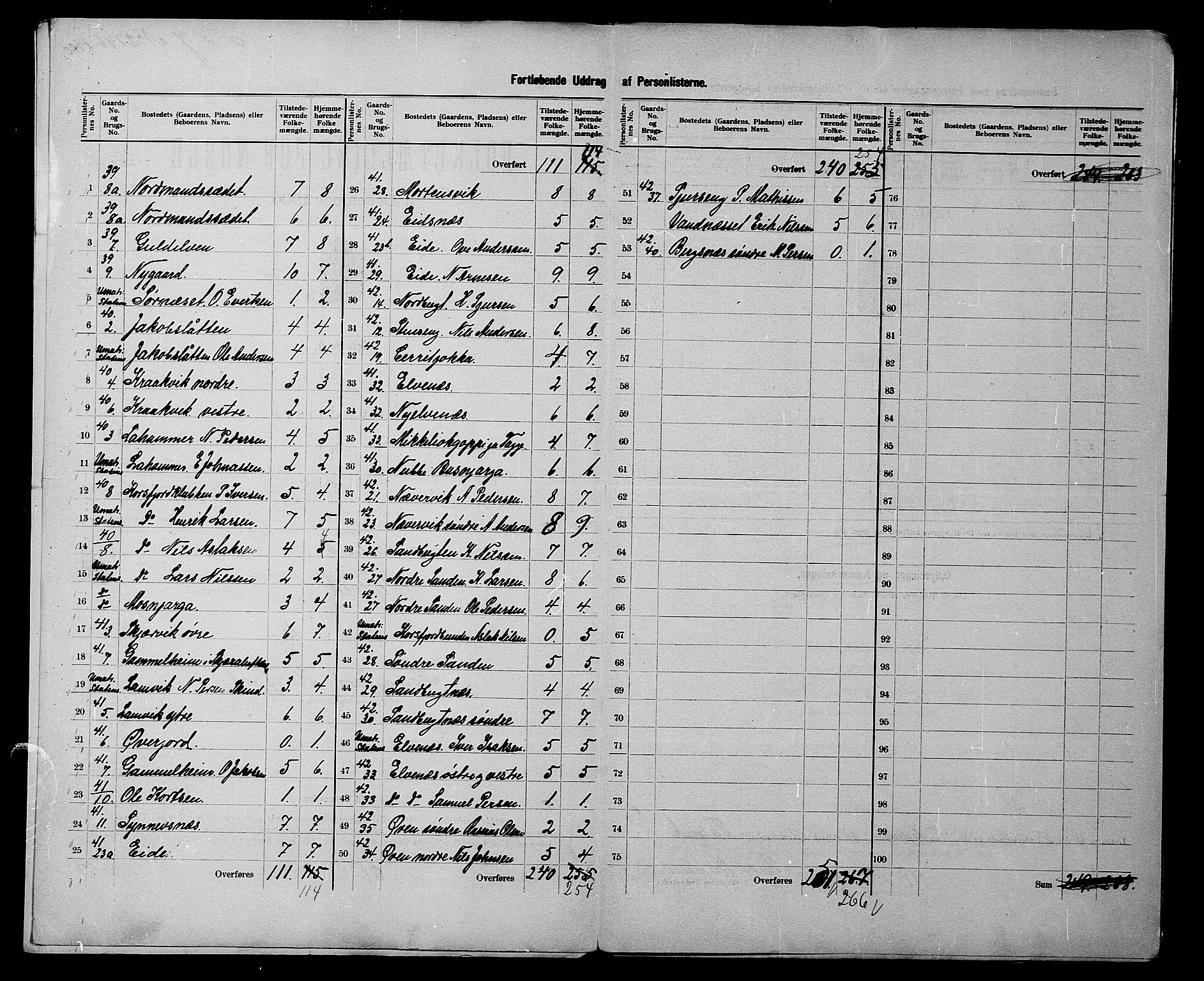 SATØ, 1900 census for Talvik, 1900, p. 23