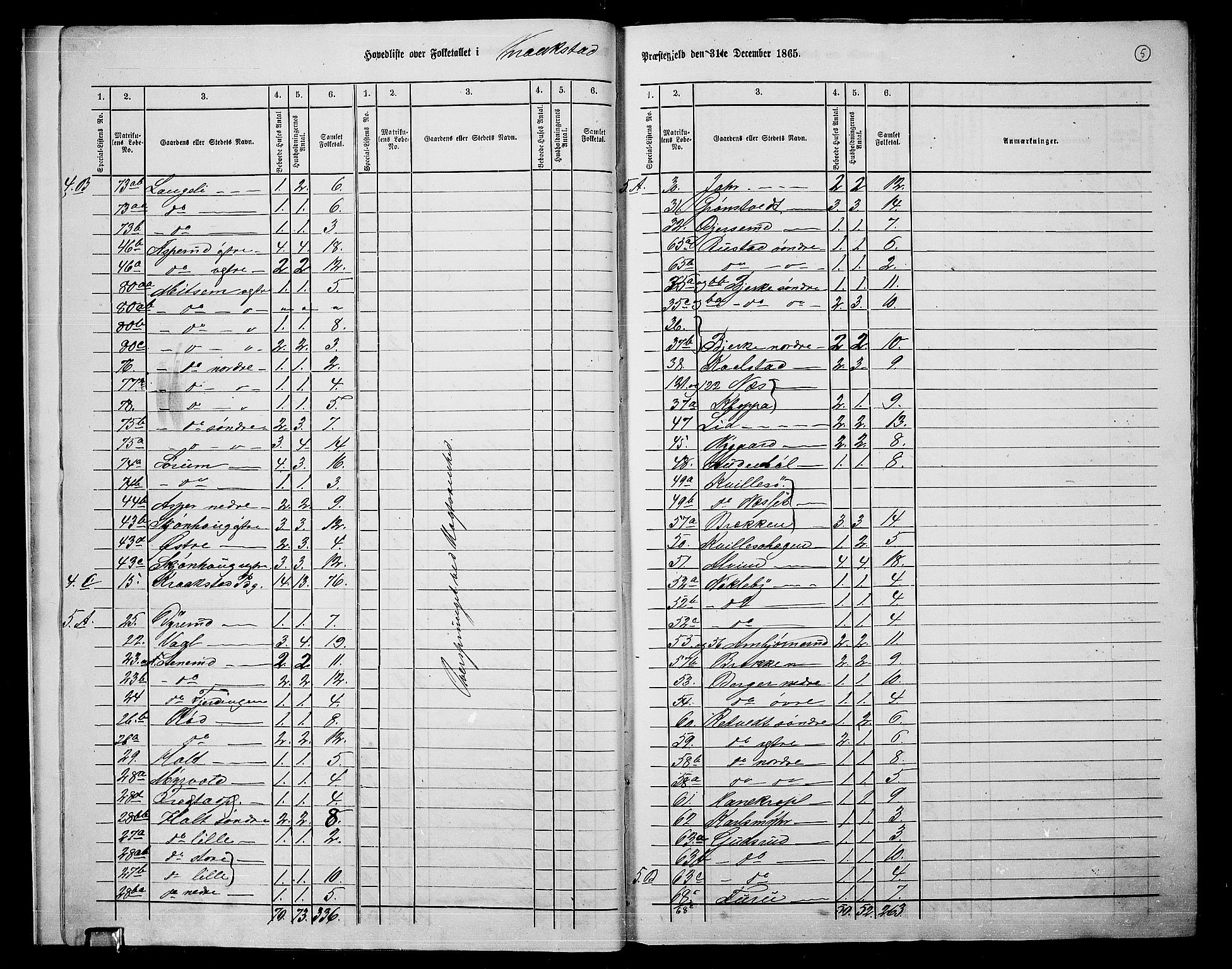 RA, 1865 census for Kråkstad, 1865, p. 8