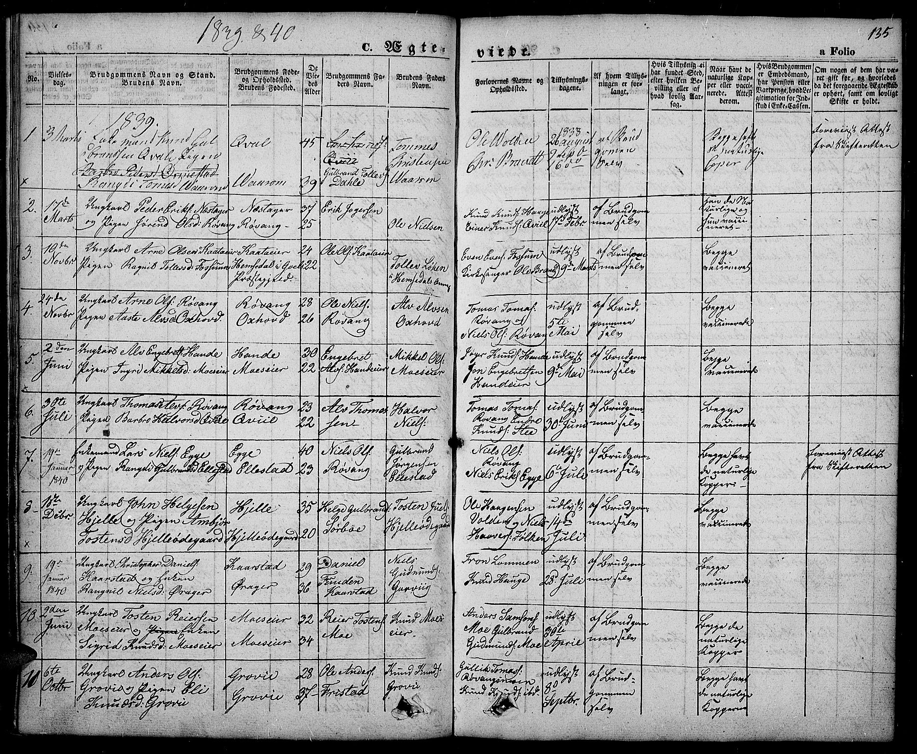 Slidre prestekontor, SAH/PREST-134/H/Ha/Haa/L0003: Parish register (official) no. 3, 1831-1843, p. 135