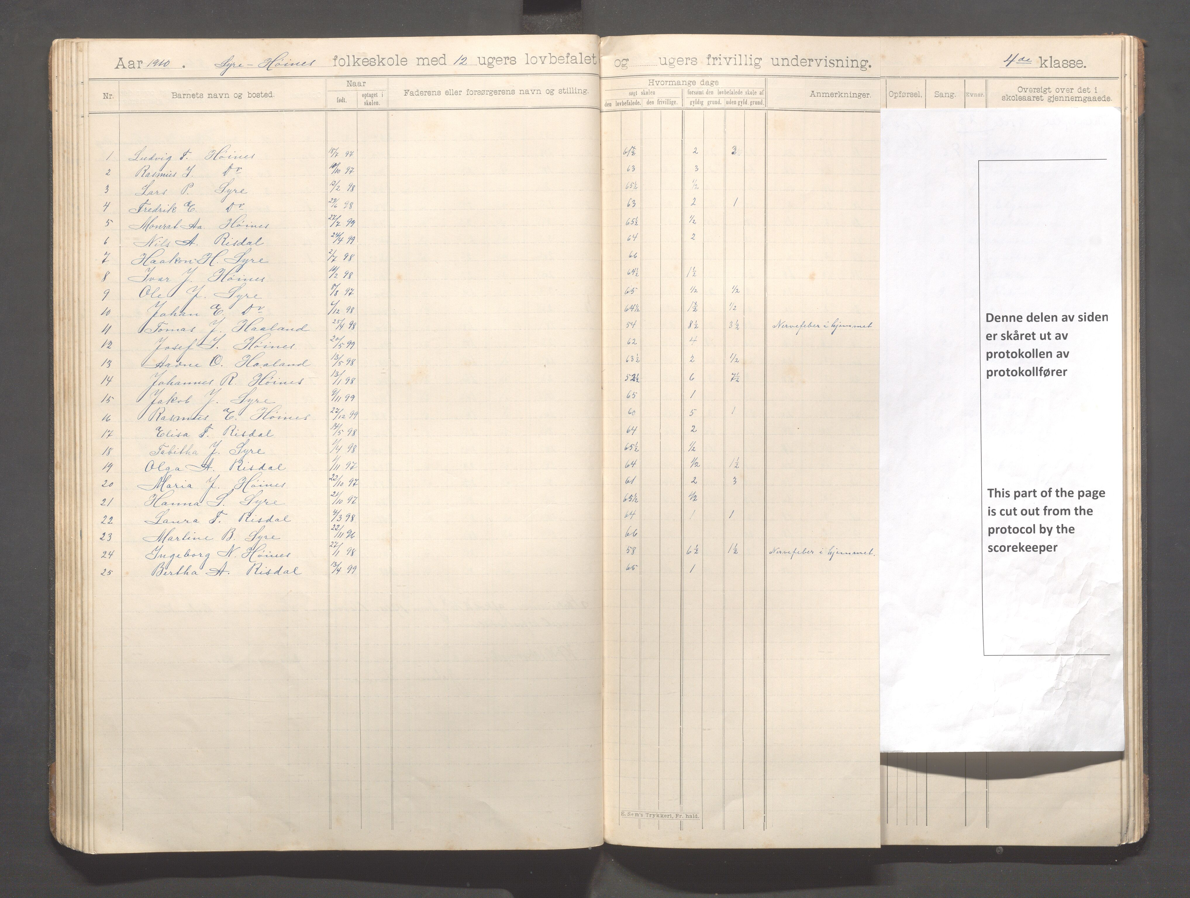 Skudenes kommune - Syre - Høynes skole, IKAR/A-307/H/L0006: Skoleprotokoll - Syre - Høynes 3.-5.kl., 1900-1916, p. 59