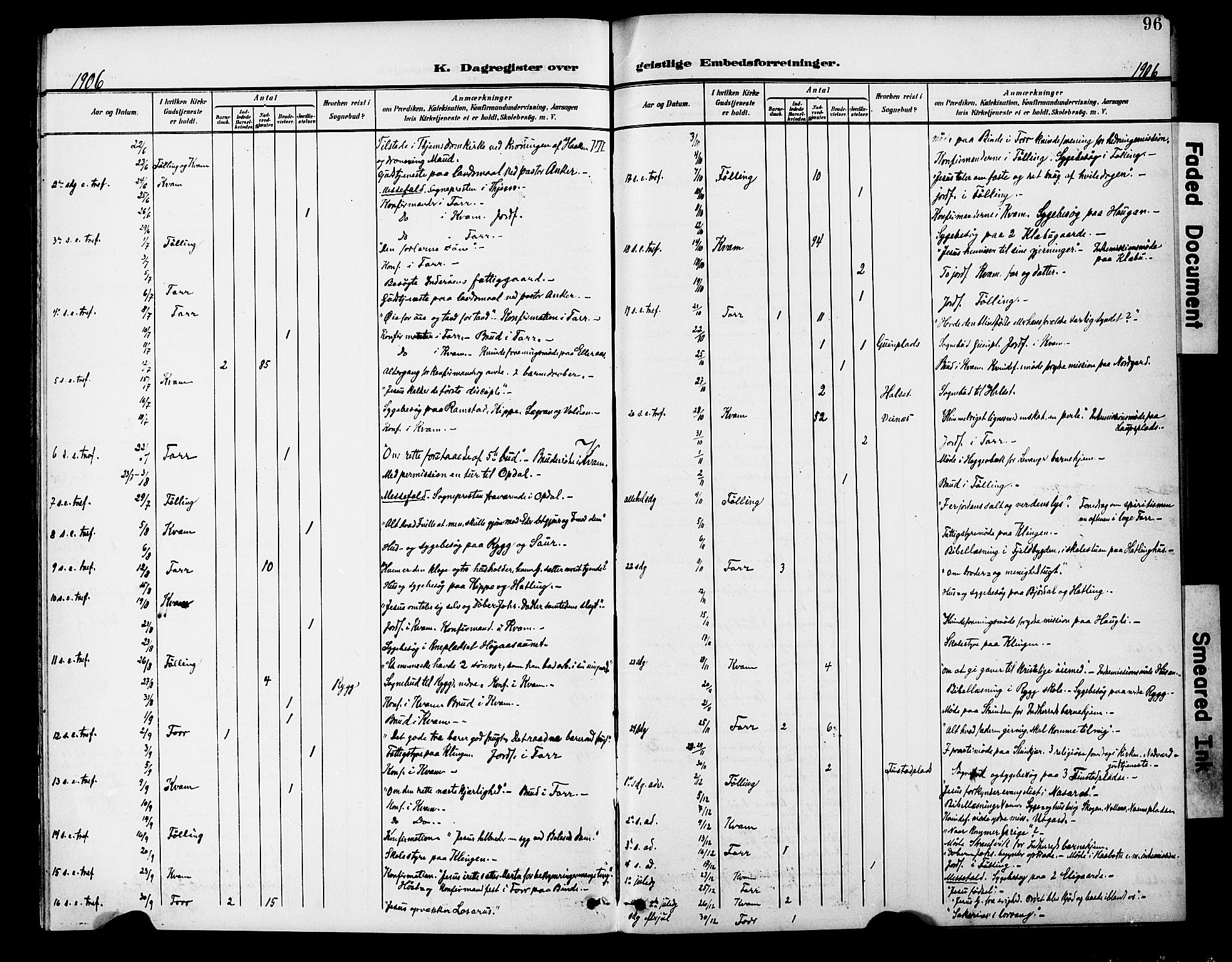 Ministerialprotokoller, klokkerbøker og fødselsregistre - Nord-Trøndelag, SAT/A-1458/746/L0452: Parish register (official) no. 746A09, 1900-1908, p. 96