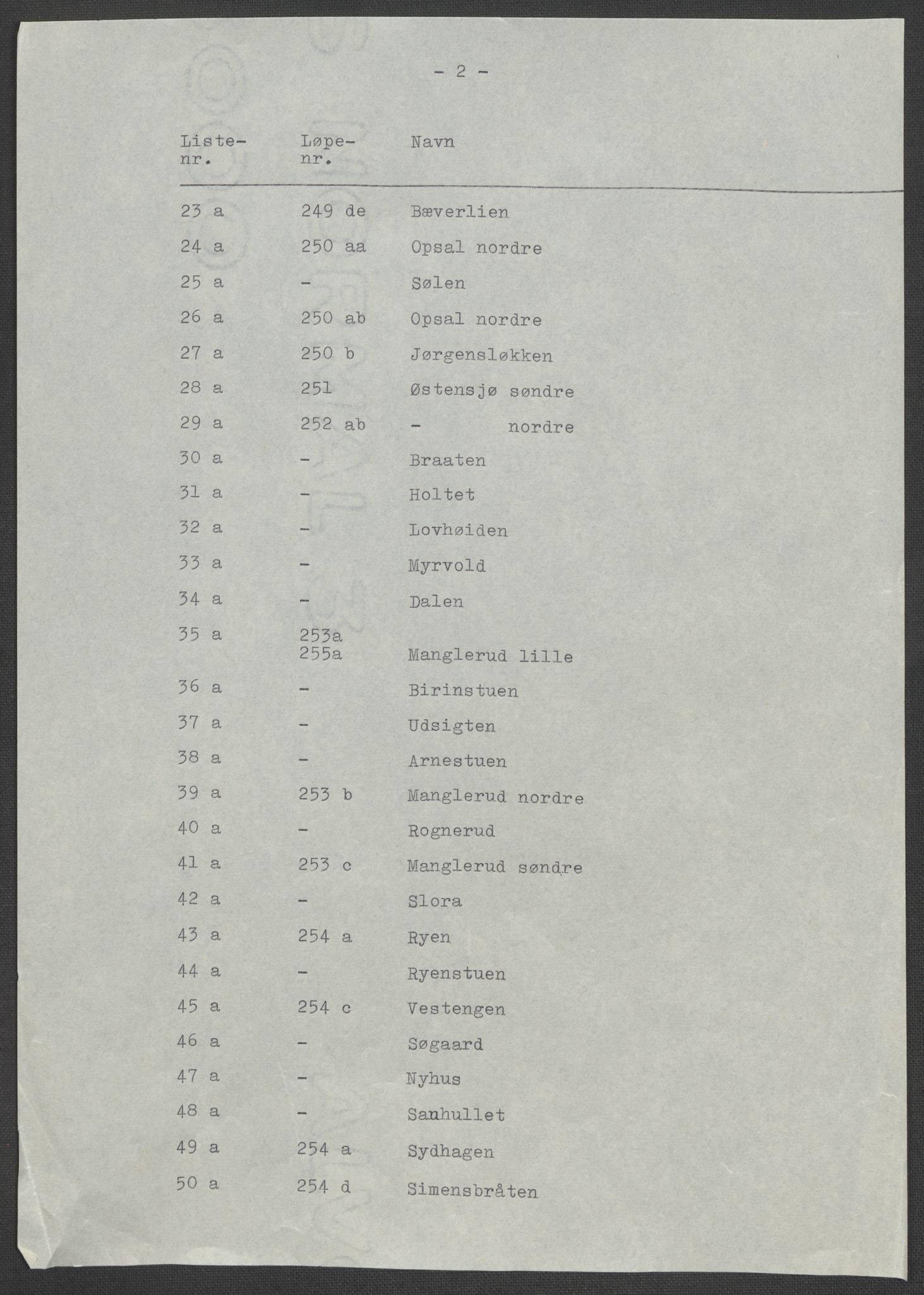 RA, 1875 census for 0218bP Østre Aker, 1875, p. 147