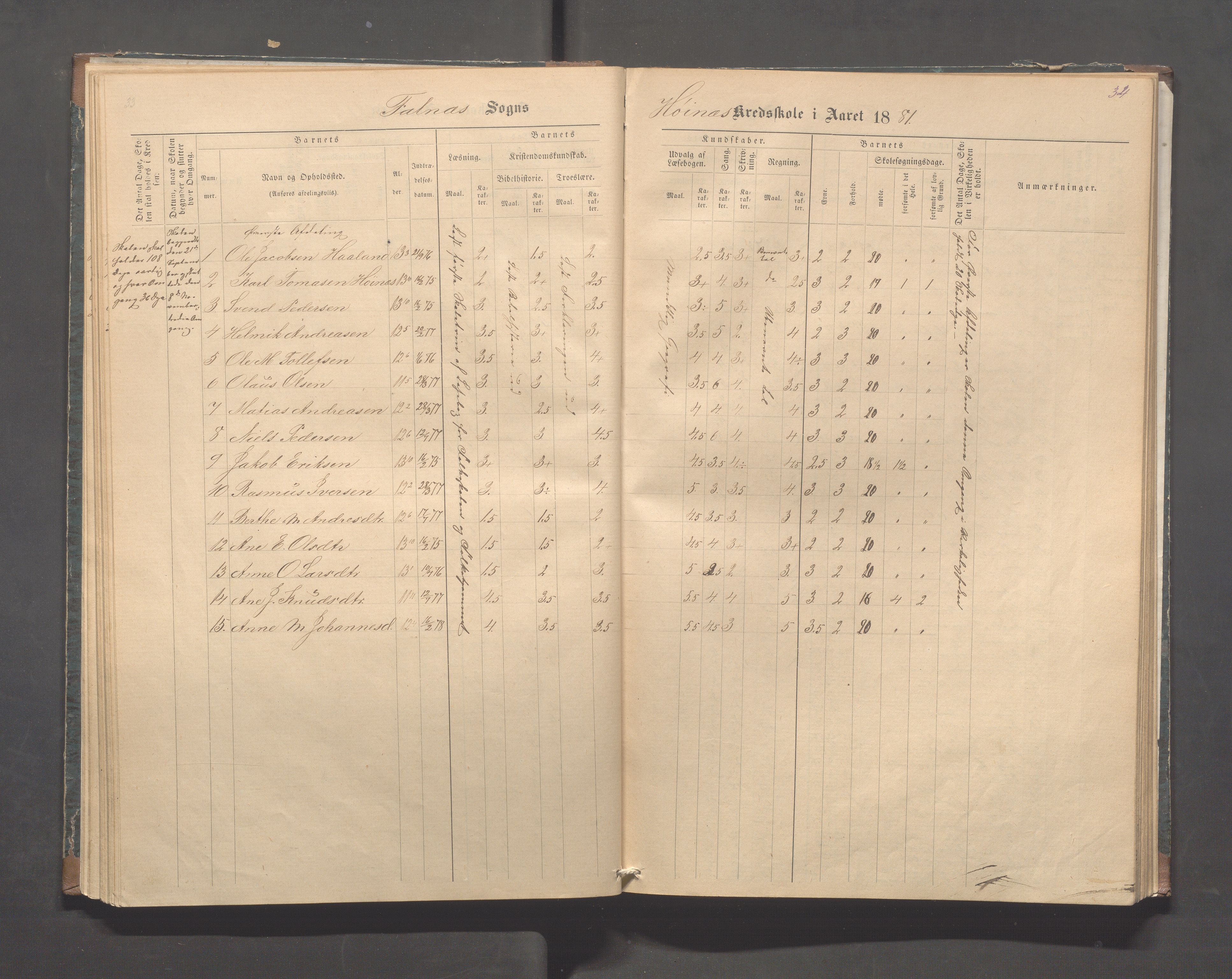 Skudenes kommune - Syre - Høynes skole, IKAR/A-307/H/L0004: Skoleprotokoll - Syre - Høynes, 1876-1885, p. 34