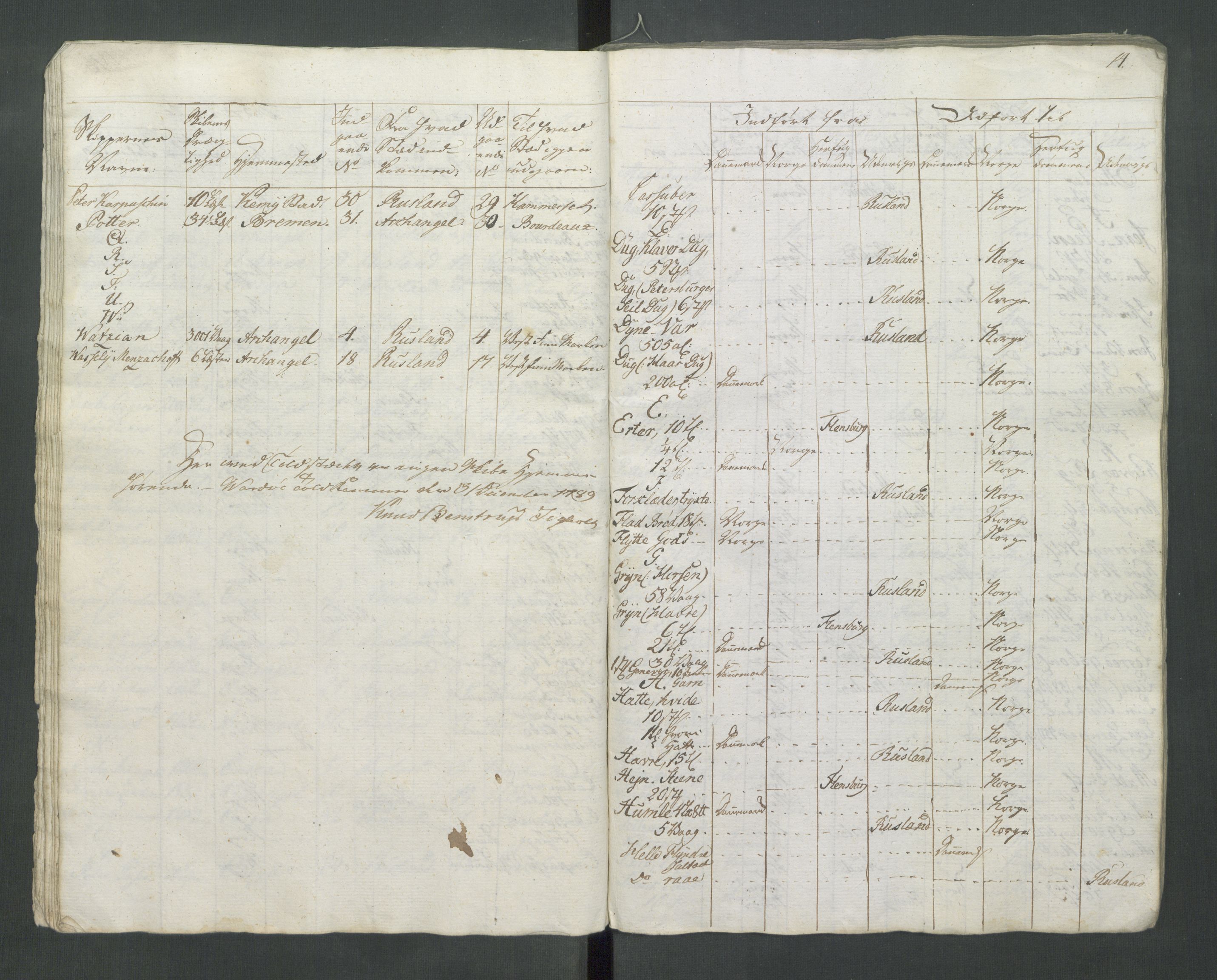 Generaltollkammeret, tollregnskaper, AV/RA-EA-5490/R37/L0001/0001: Tollregnskaper Vardø / Tollbok, 1789-1794, p. 13b-14a