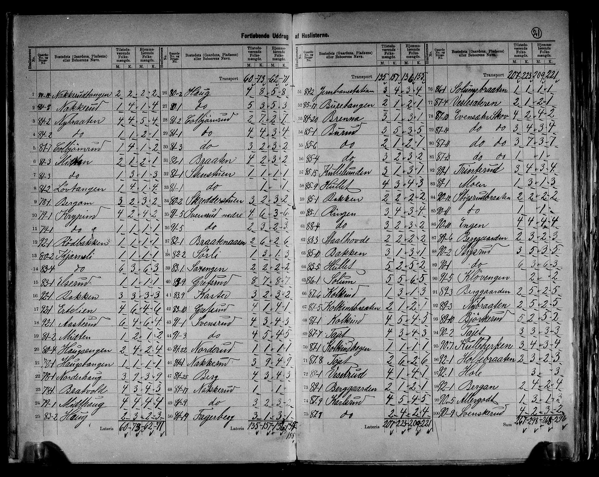 RA, 1891 census for 0612 Hole, 1891, p. 23