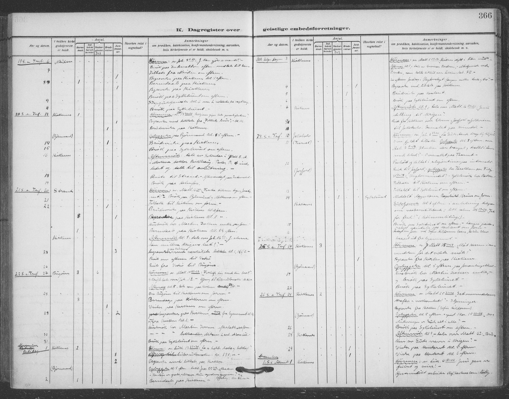 Sør-Varanger sokneprestkontor, AV/SATØ-S-1331/H/Ha/L0005kirke: Parish register (official) no. 5, 1909-1919, p. 366