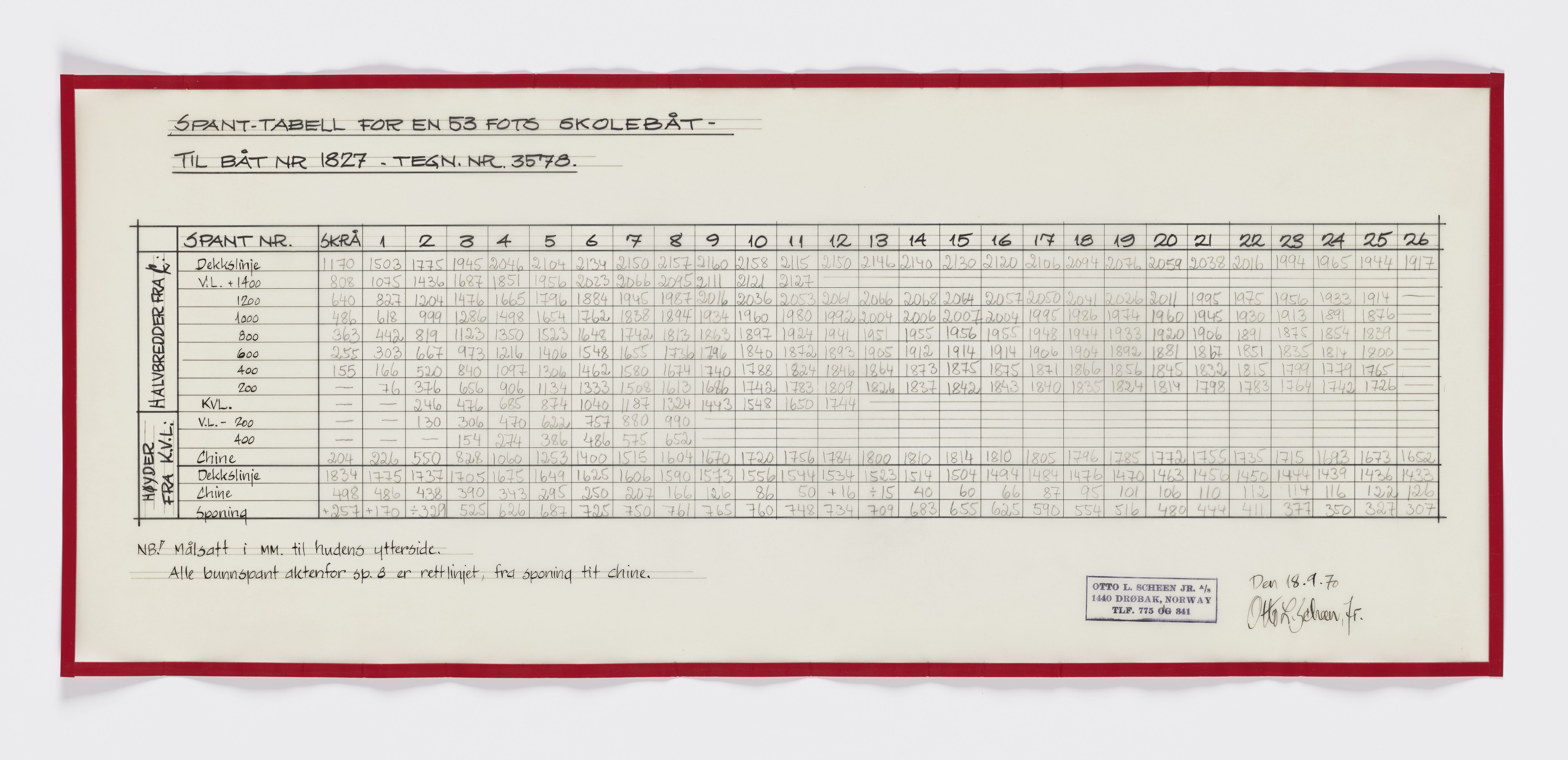 Furuholmen & Scheen, AFM/OM-1003/T/Tb/L0001/0003: Tabeller og diagrammer / Tabeller - Scheen, 1970-1999