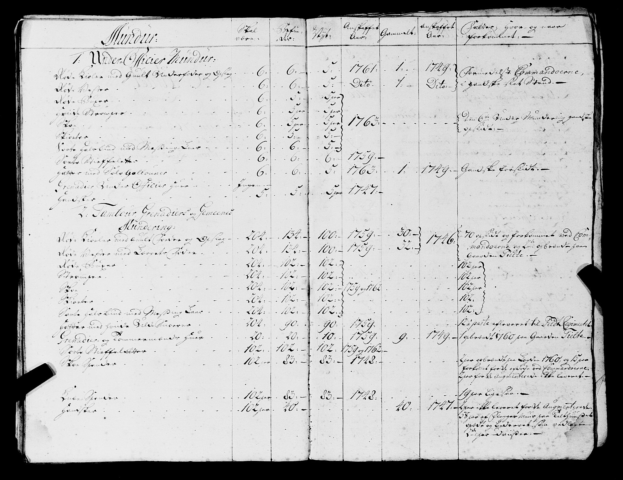 Fylkesmannen i Rogaland, AV/SAST-A-101928/99/3/325/325CA, 1655-1832, p. 7584