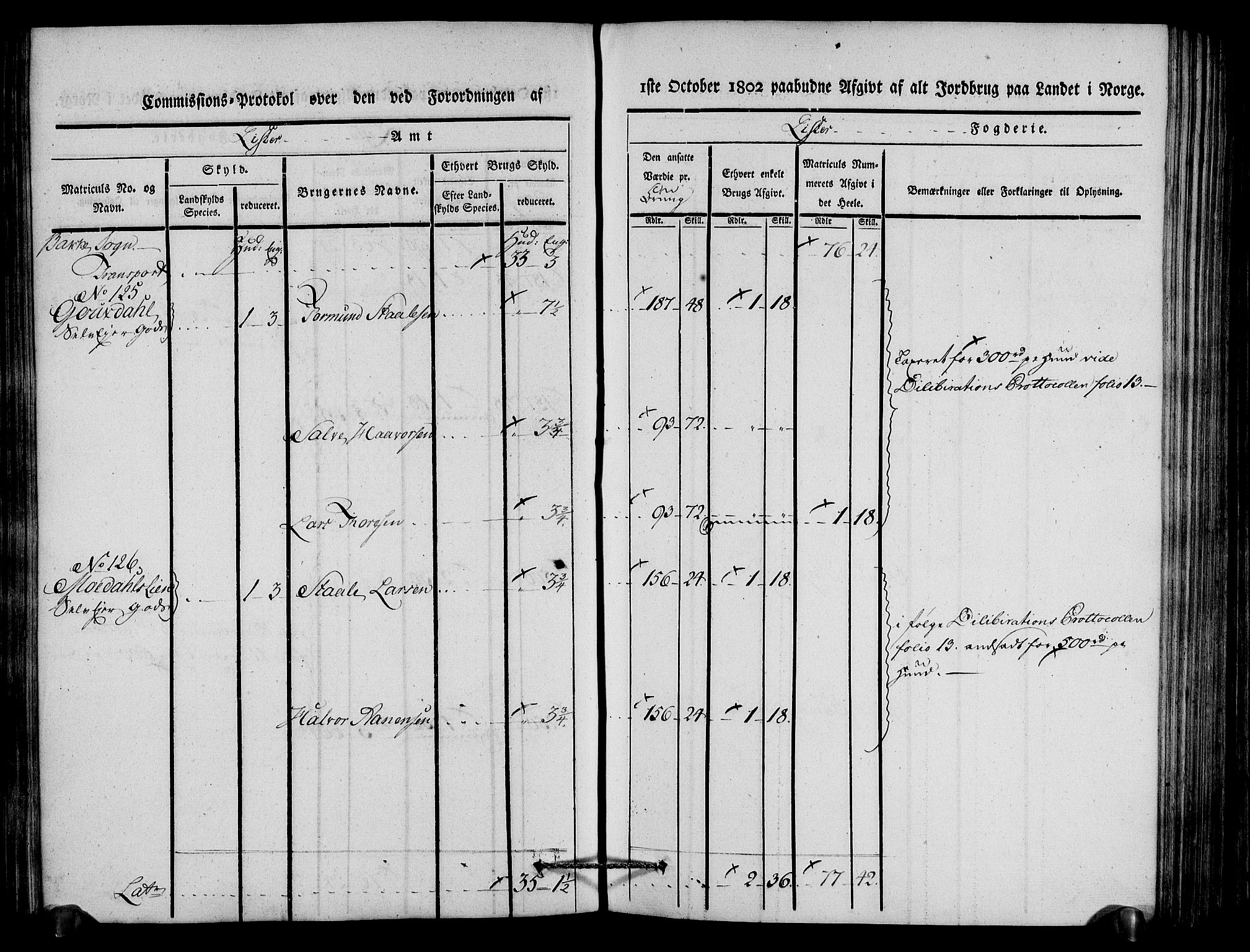 Rentekammeret inntil 1814, Realistisk ordnet avdeling, AV/RA-EA-4070/N/Ne/Nea/L0092: Lista fogderi. Kommisjonsprotokoll "Nr. 1", for Hidra, Nes, Bakke, Tonstad, Gyland, Feda og Liknes sogn, 1803, p. 126