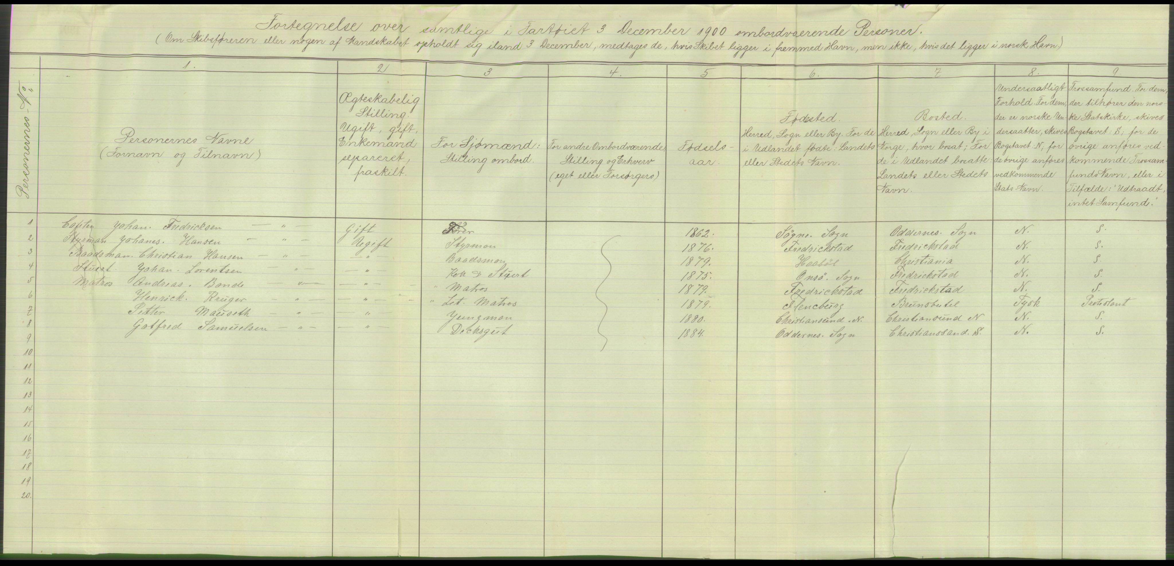 RA, 1900 Census - ship lists from ships in Norwegian harbours, harbours abroad and at sea, 1900, p. 5642