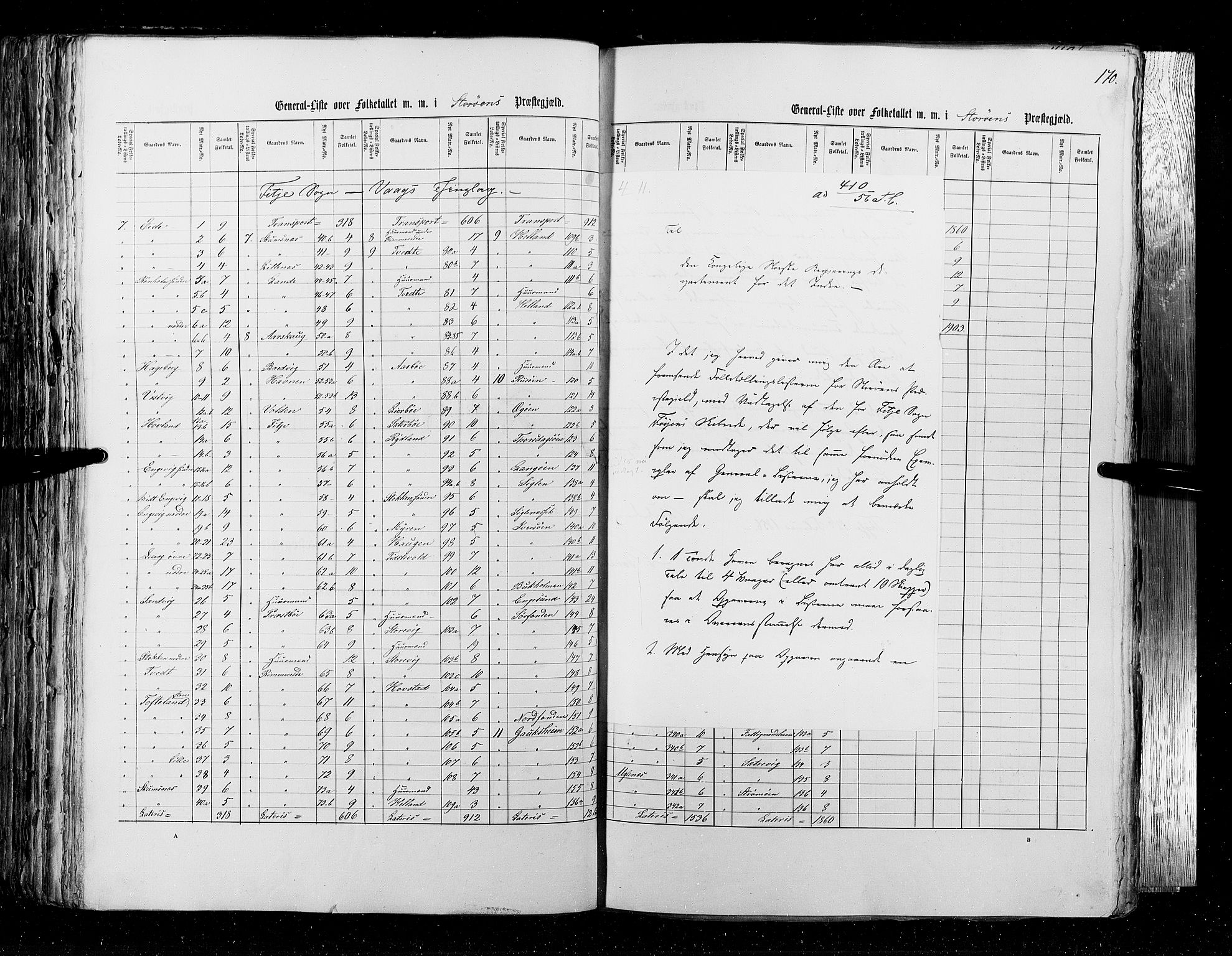 RA, Census 1855, vol. 4: Stavanger amt og Søndre Bergenhus amt, 1855, p. 170