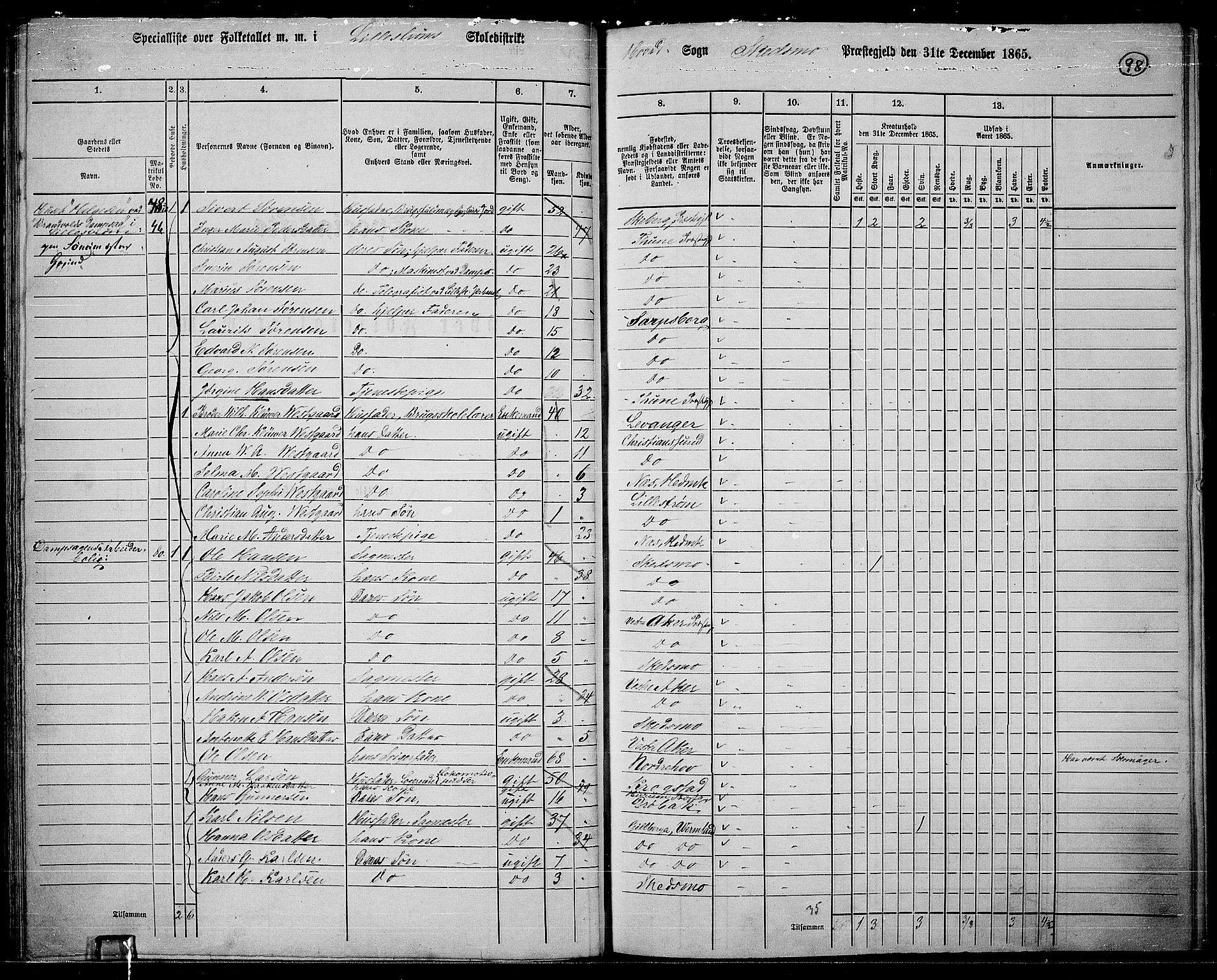 RA, 1865 census for Skedsmo, 1865, p. 90