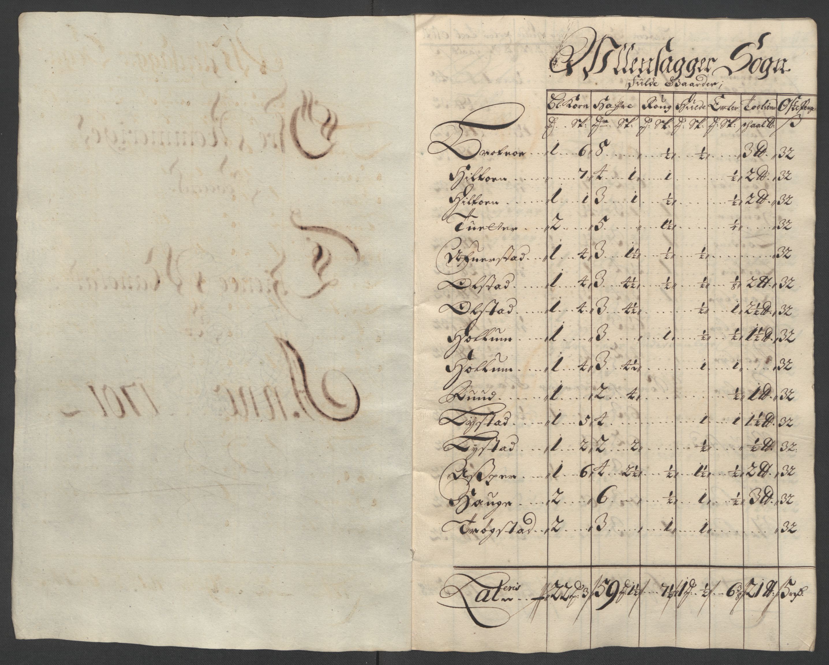 Rentekammeret inntil 1814, Reviderte regnskaper, Fogderegnskap, AV/RA-EA-4092/R12/L0713: Fogderegnskap Øvre Romerike, 1701, p. 32