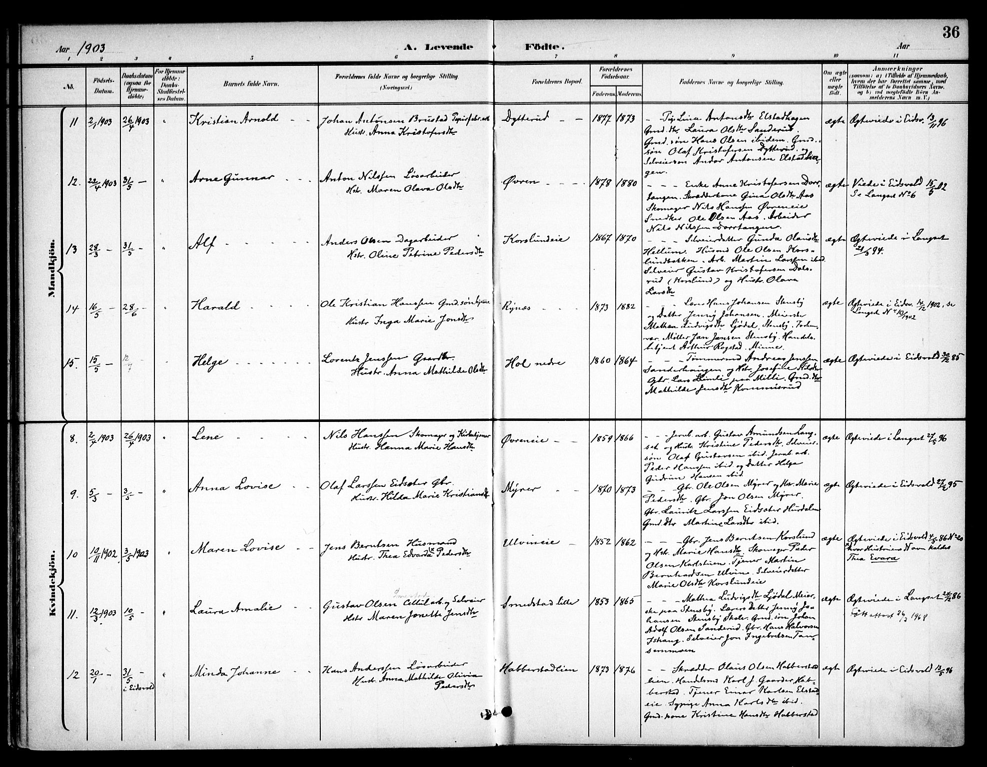 Eidsvoll prestekontor Kirkebøker, SAO/A-10888/F/Fb/L0002: Parish register (official) no. II 2, 1897-1907, p. 36