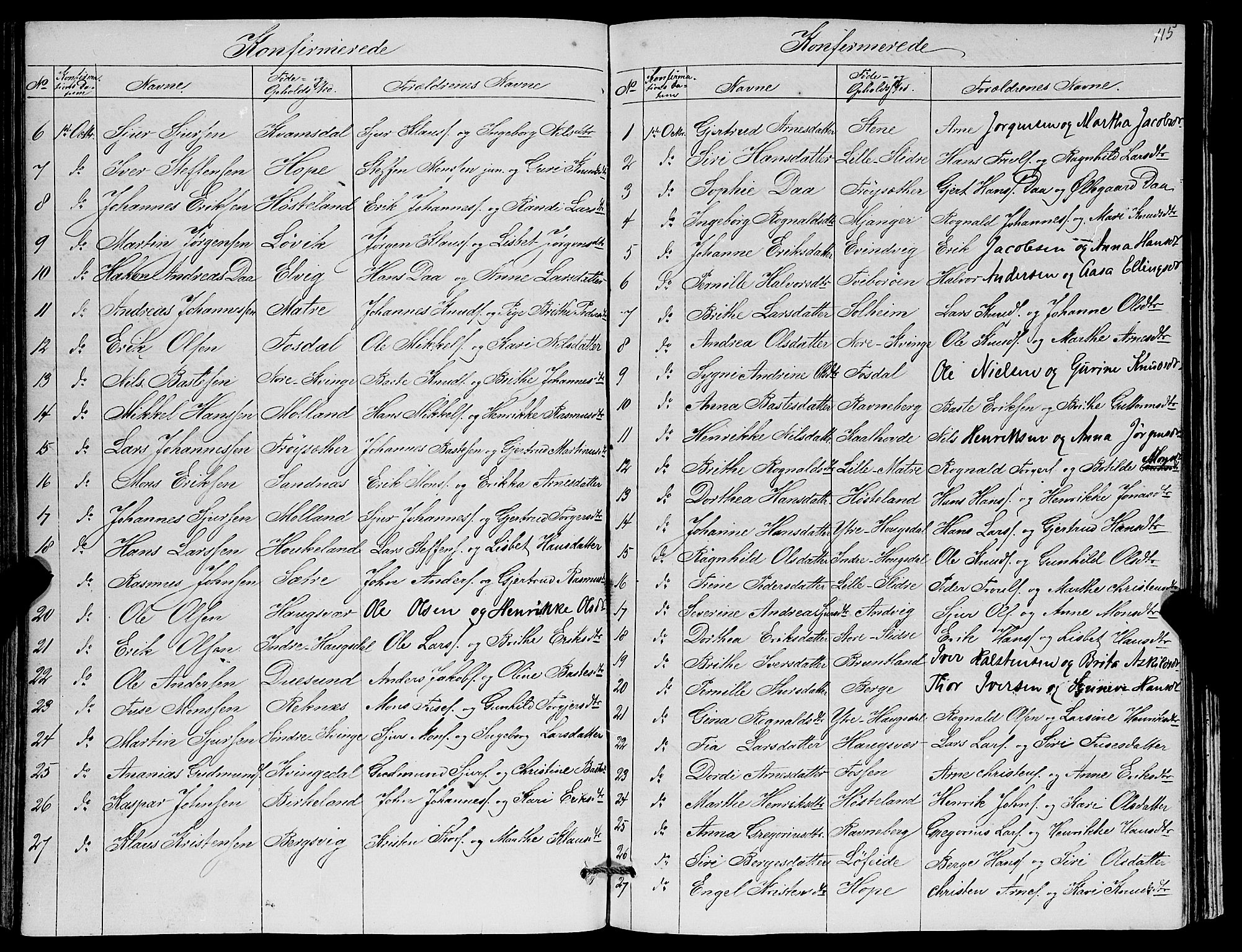 Masfjorden Sokneprestembete, SAB/A-77001: Parish register (copy) no. A 1, 1851-1875, p. 115